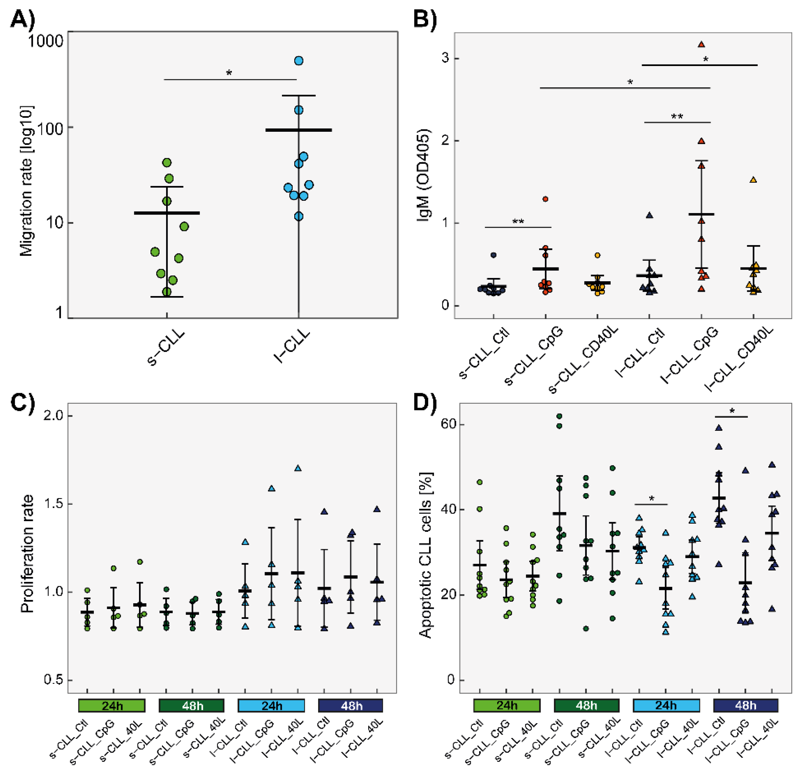 Cancers 13 04922 g006 Cancers 13 04922 g006