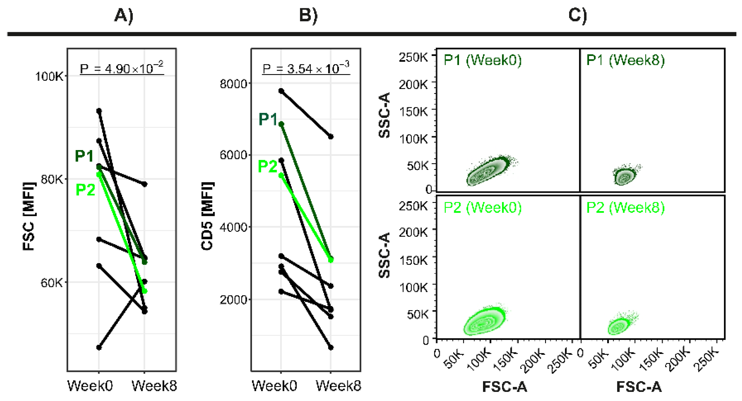 Cancers 13 04922 g009 Cancers 13 04922 g009