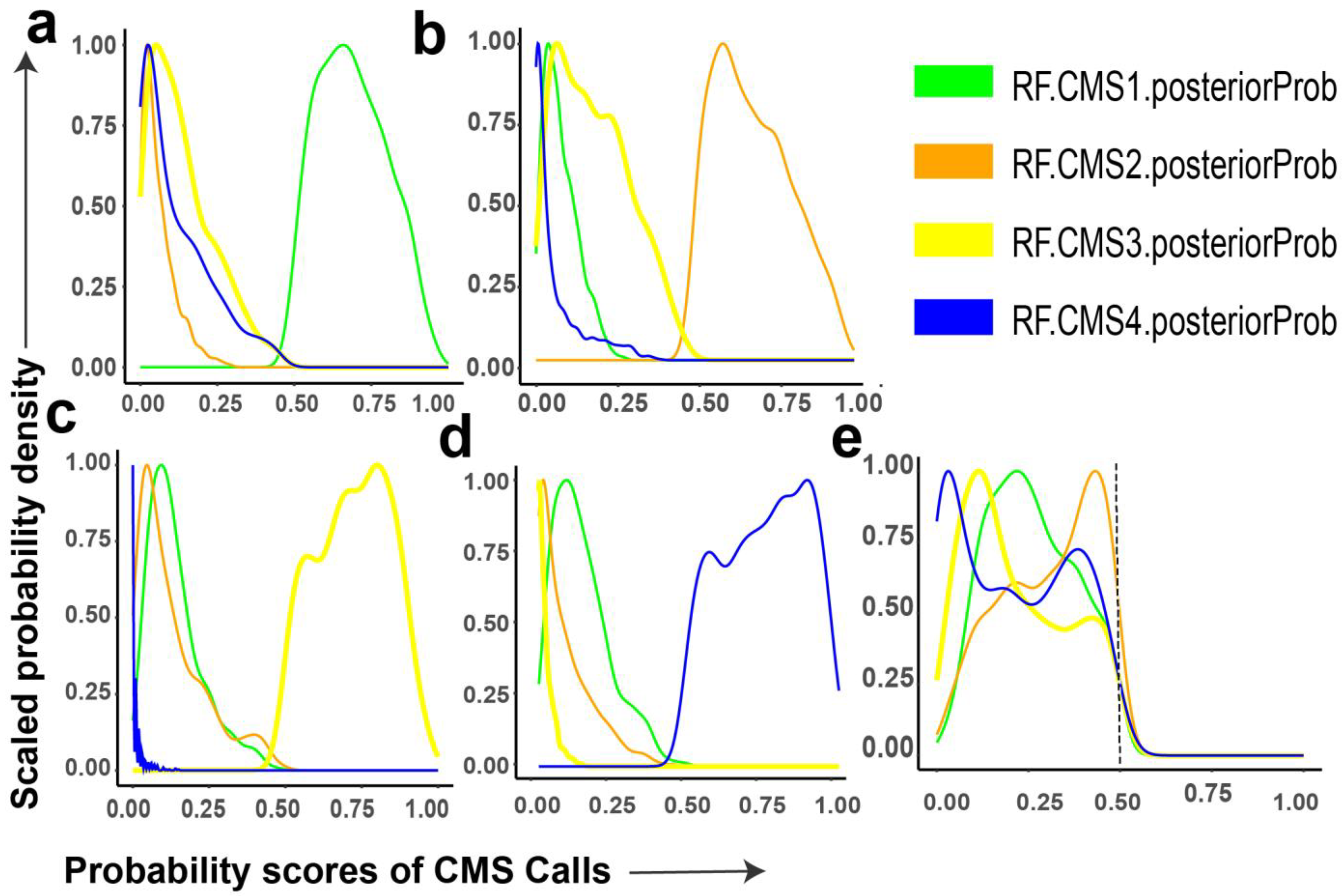 Cancers 13 04923 g001 550