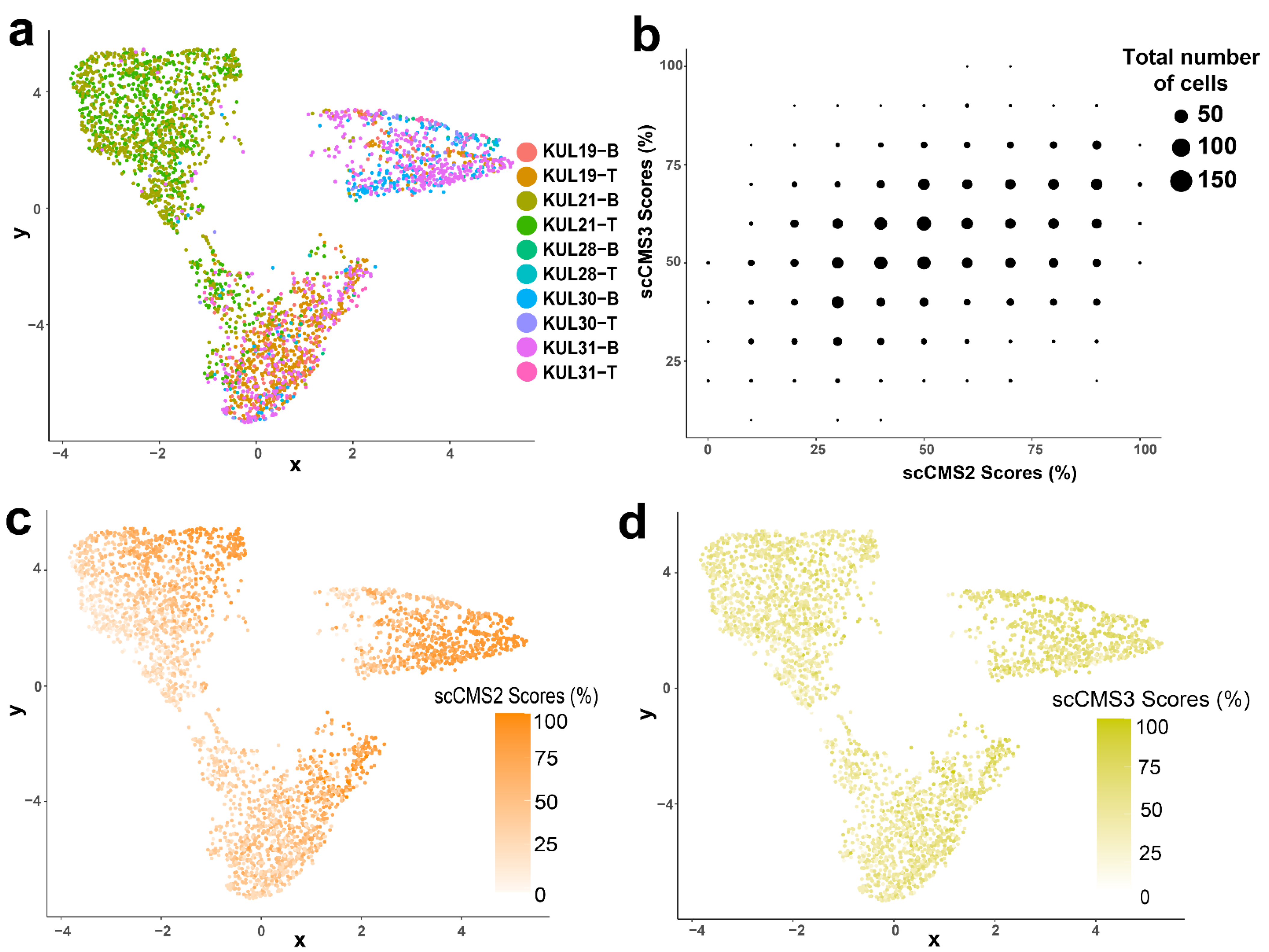 Cancers 13 04923 g005 550