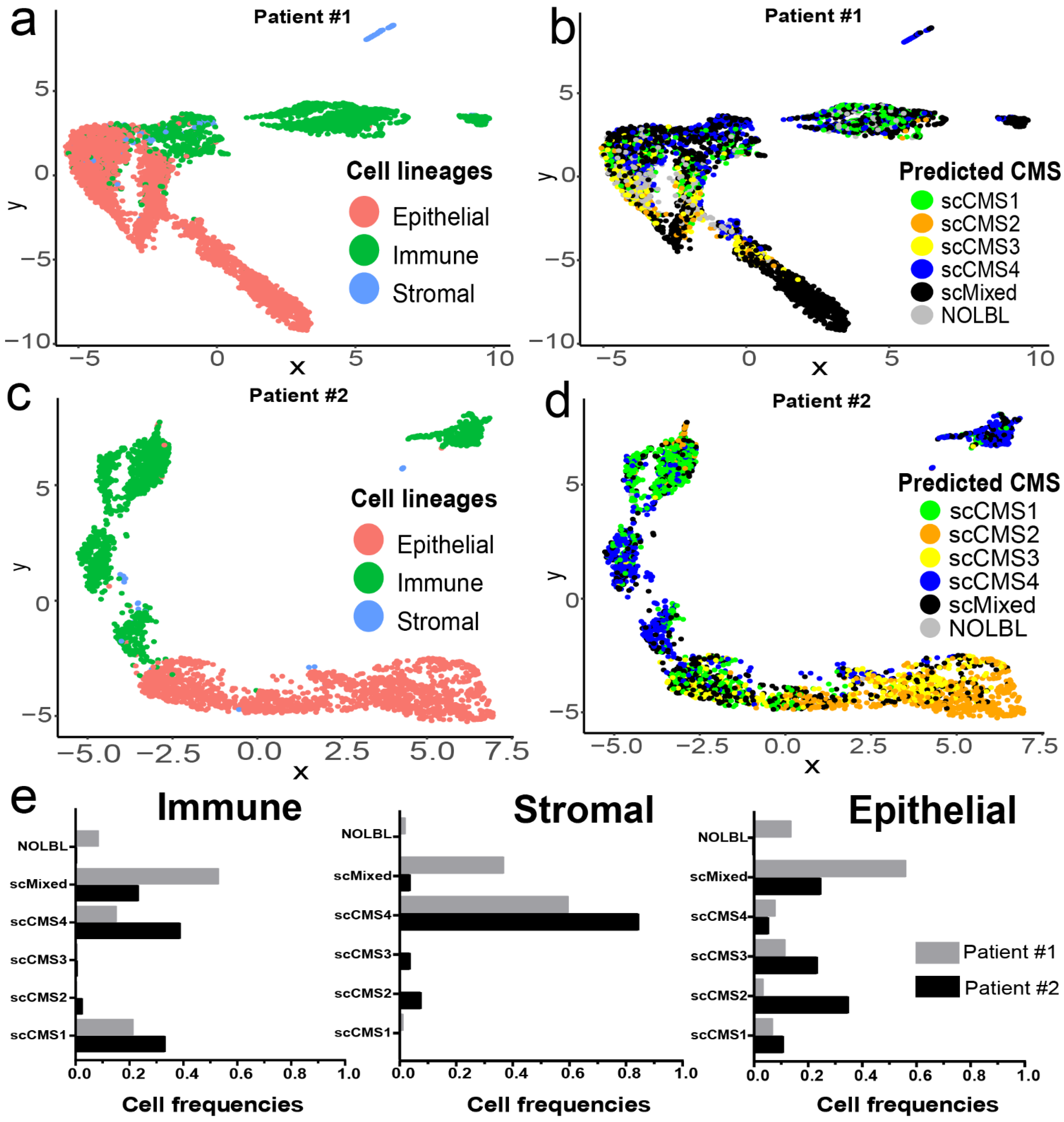 Cancers 13 04923 g007 550