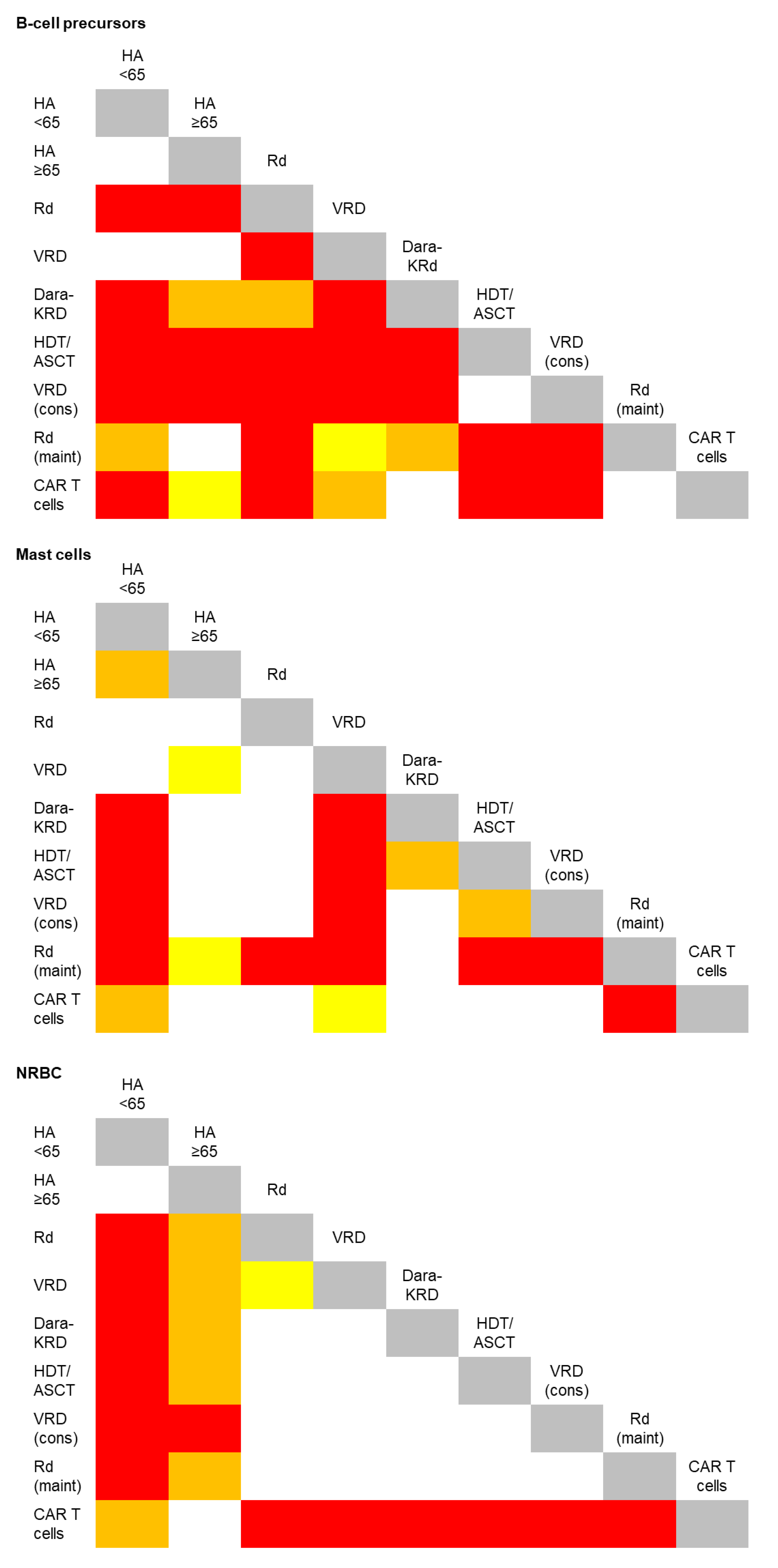 Cancers 13 04924 g002