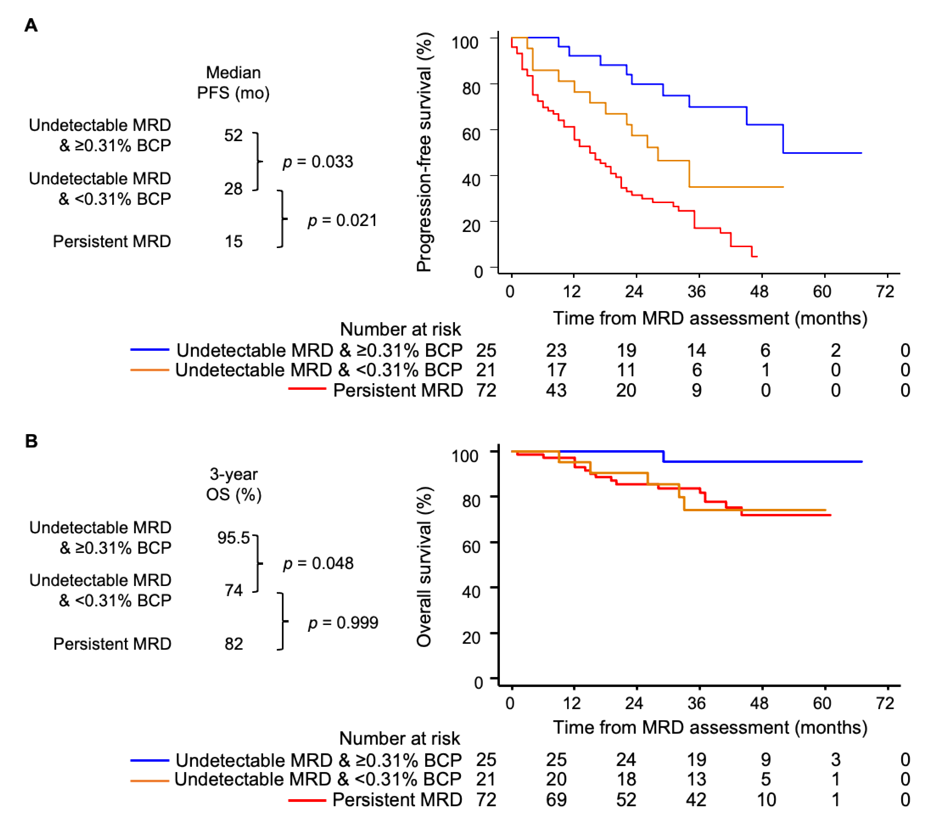 Cancers 13 04924 g003