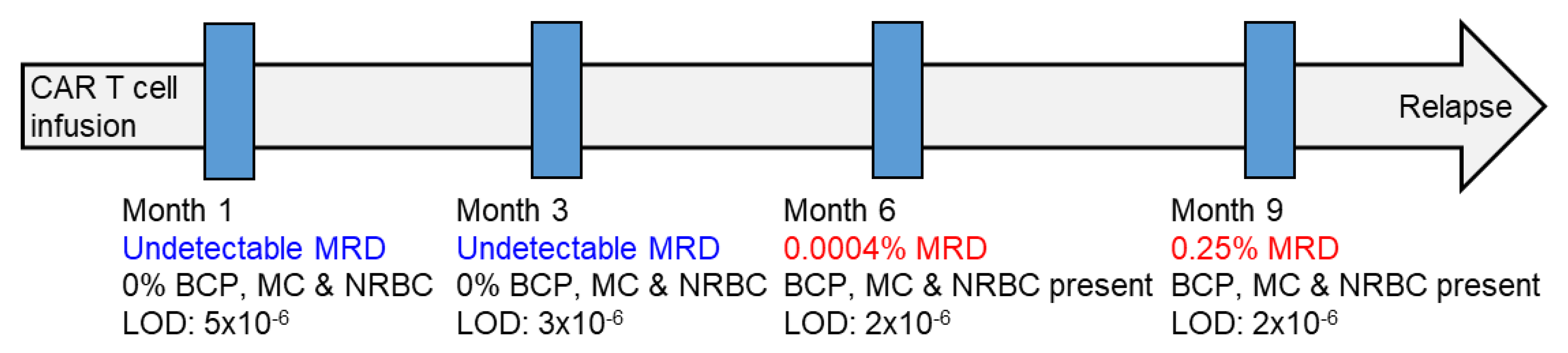 Cancers 13 04924 g004
