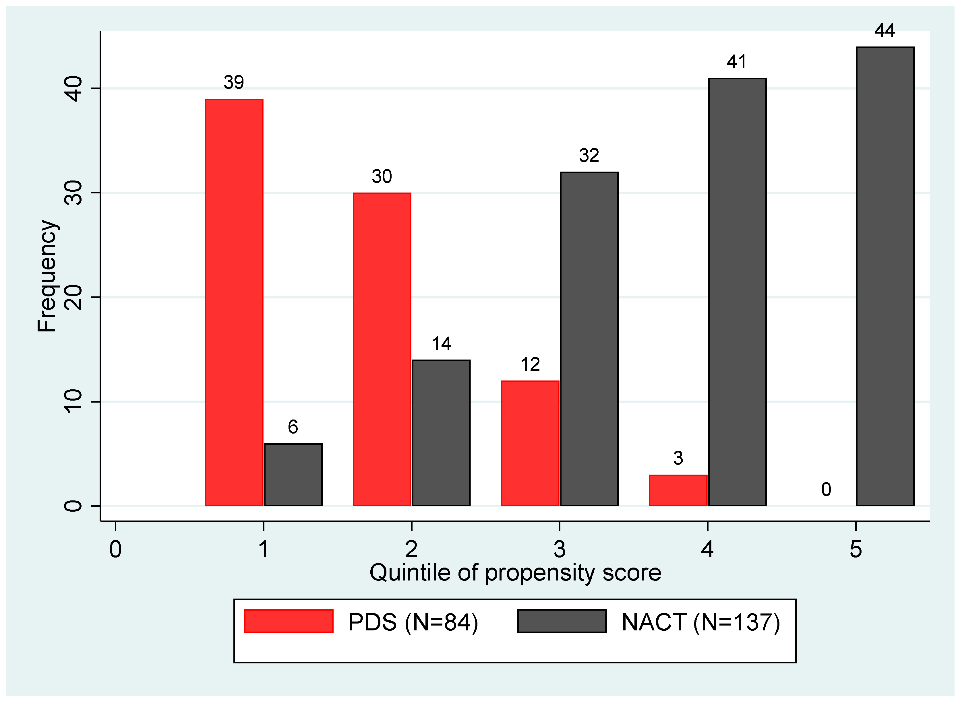 Cancers 13 04925 g001 550