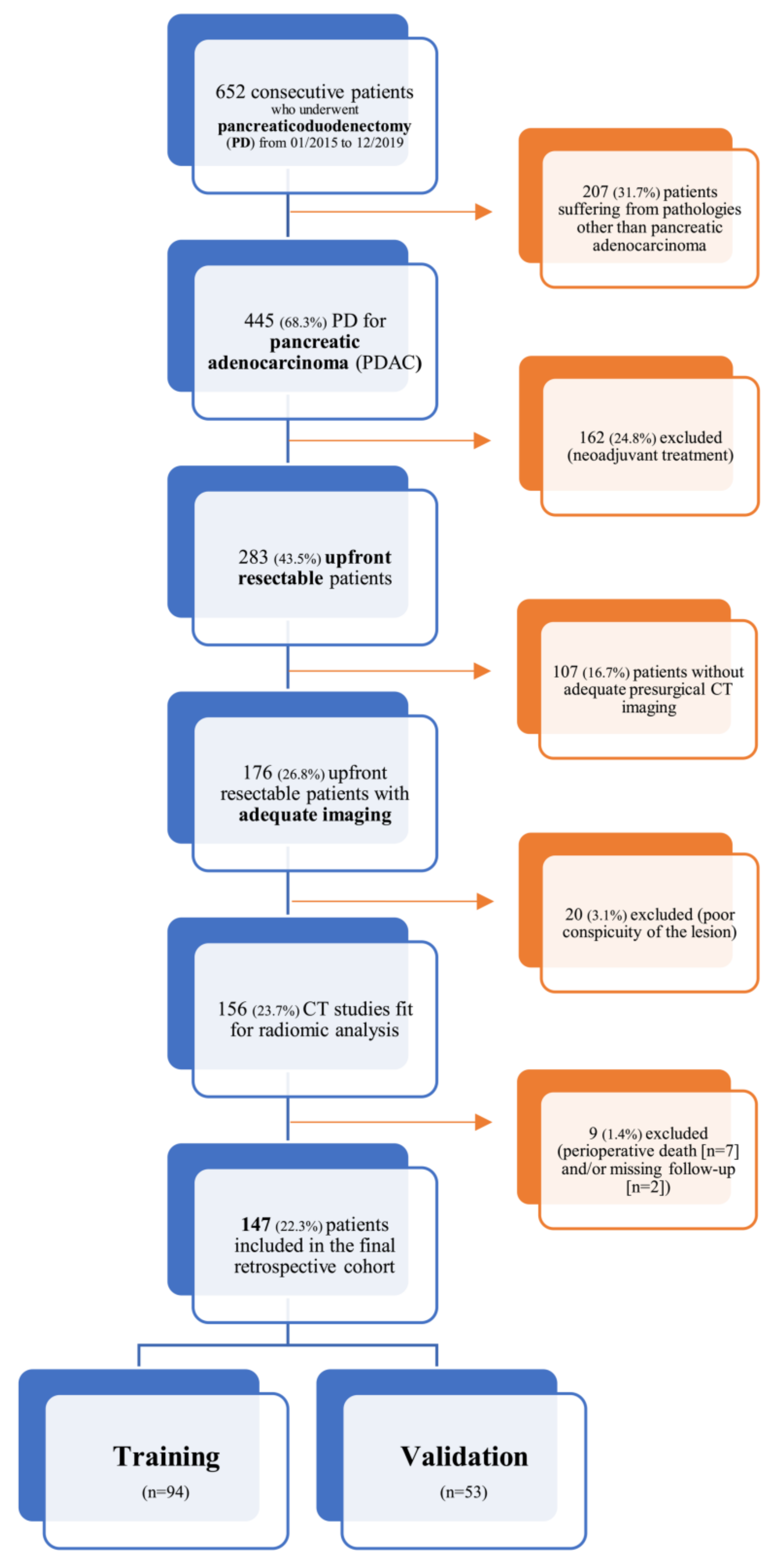 Cancers 13 04938 g001