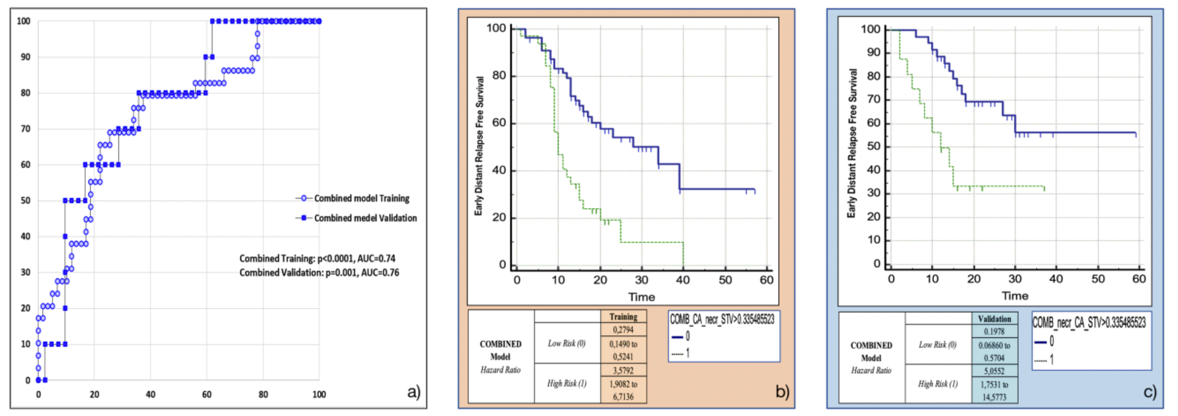 Cancers 13 04938 g006