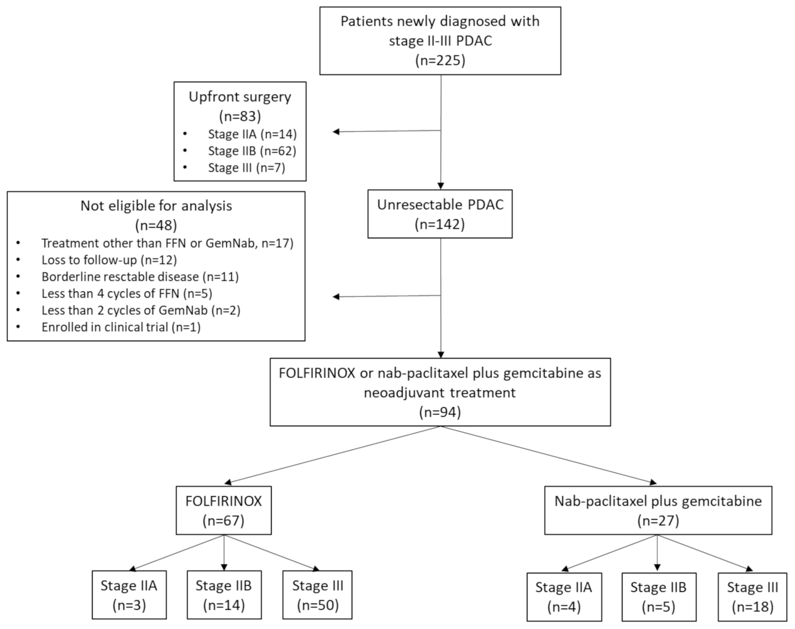 Cancers 13 04939 g001 550