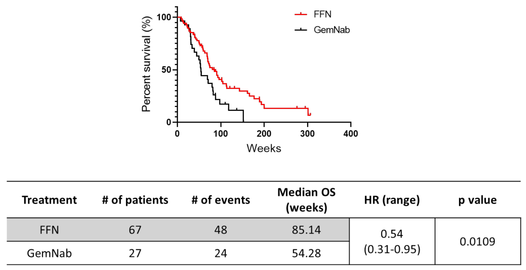 Cancers 13 04939 g002 550
