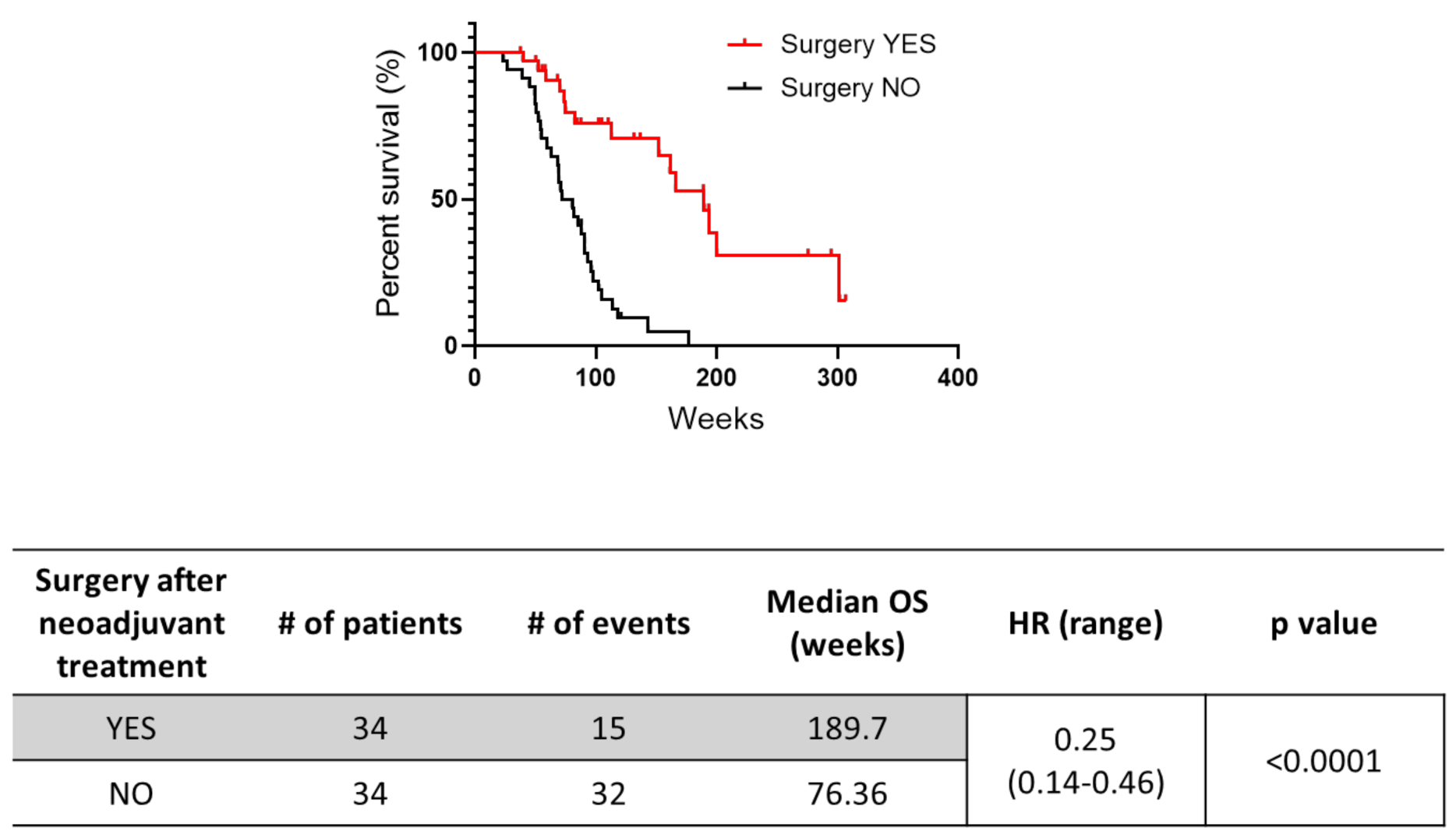 Cancers 13 04939 g003 550