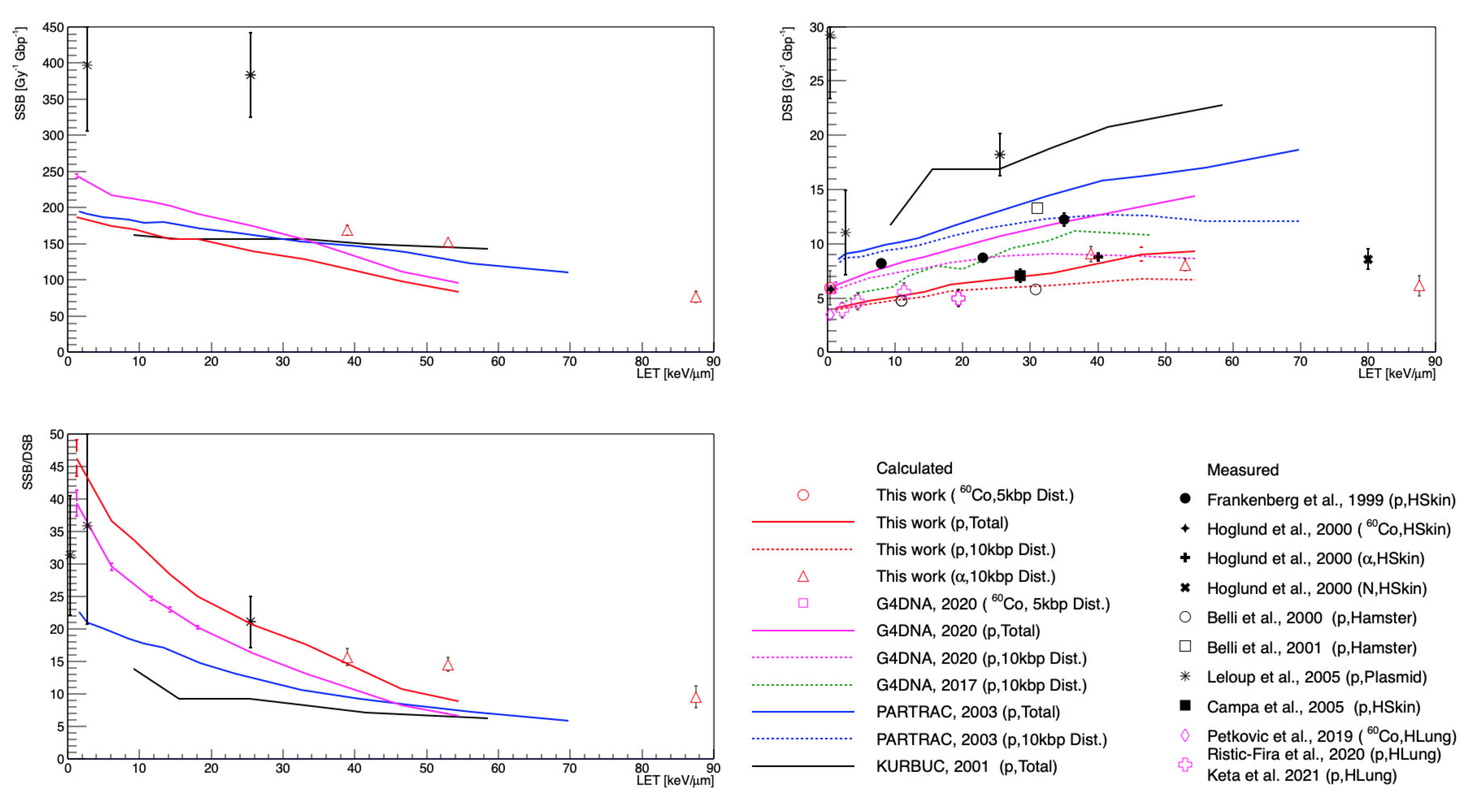 Cancers 13 04940 g004 Cancers 13 04940 g004
