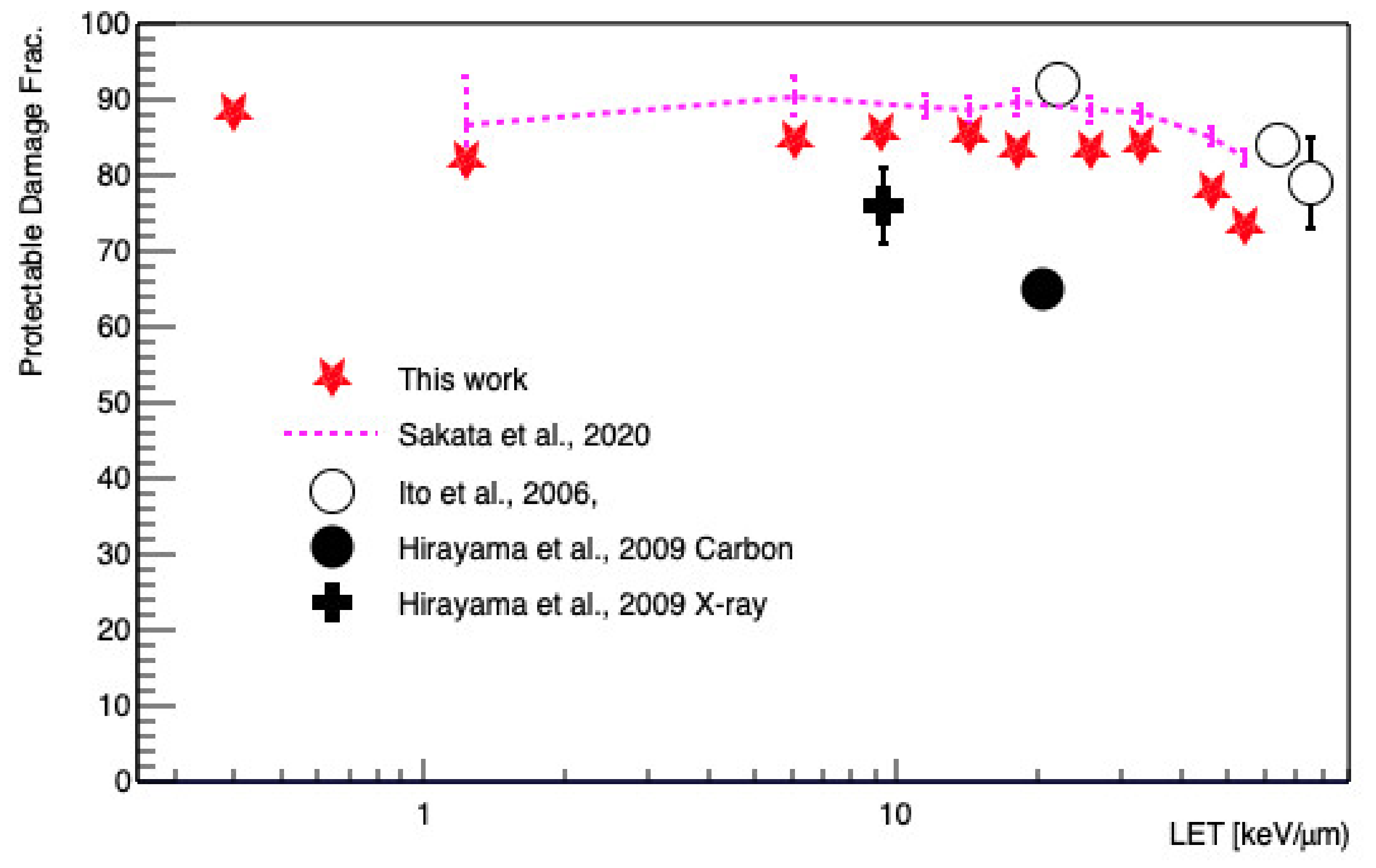 Cancers 13 04940 g006 Cancers 13 04940 g006