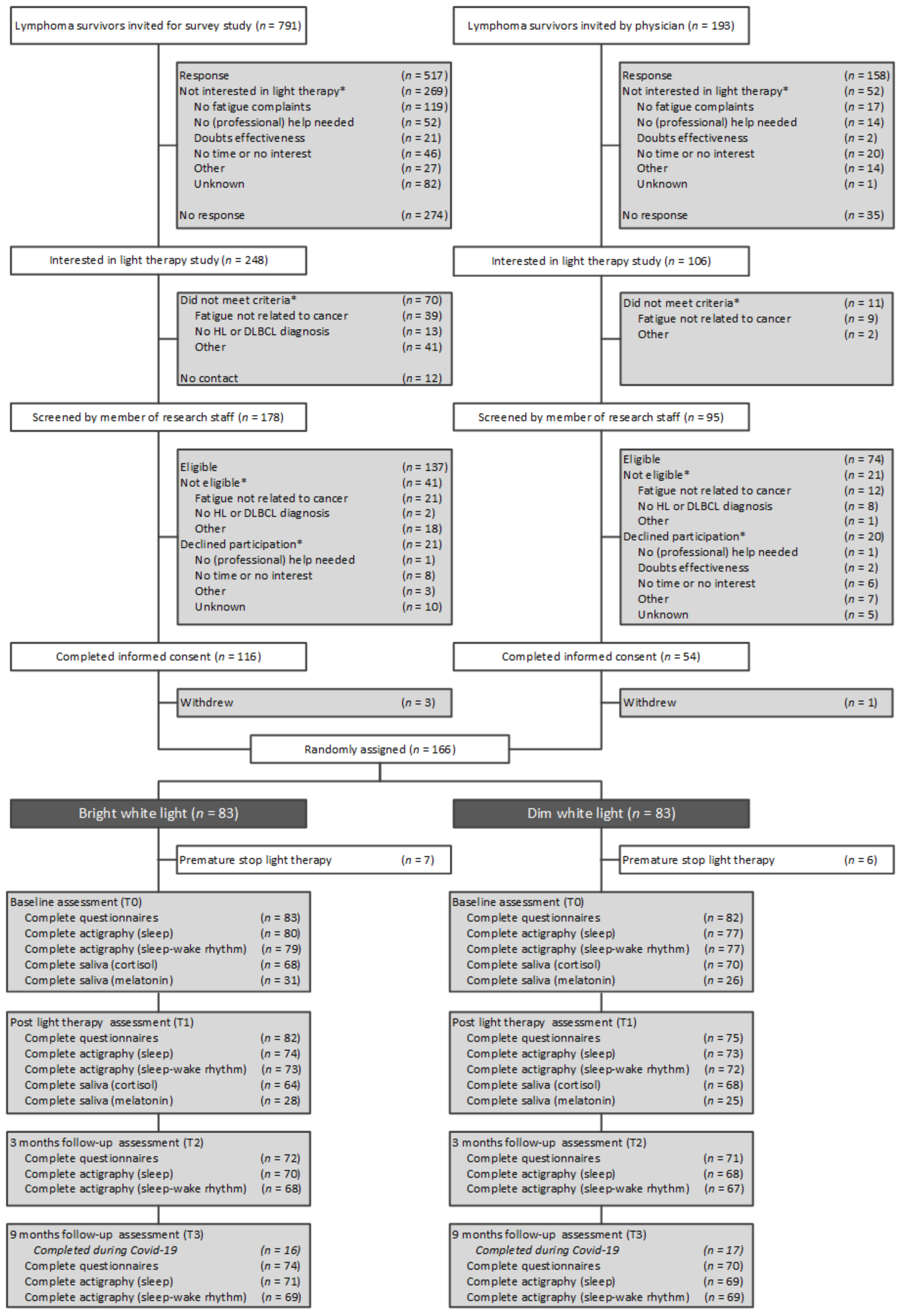 Cancers 13 04948 g001 Cancers 13 04948 g001
