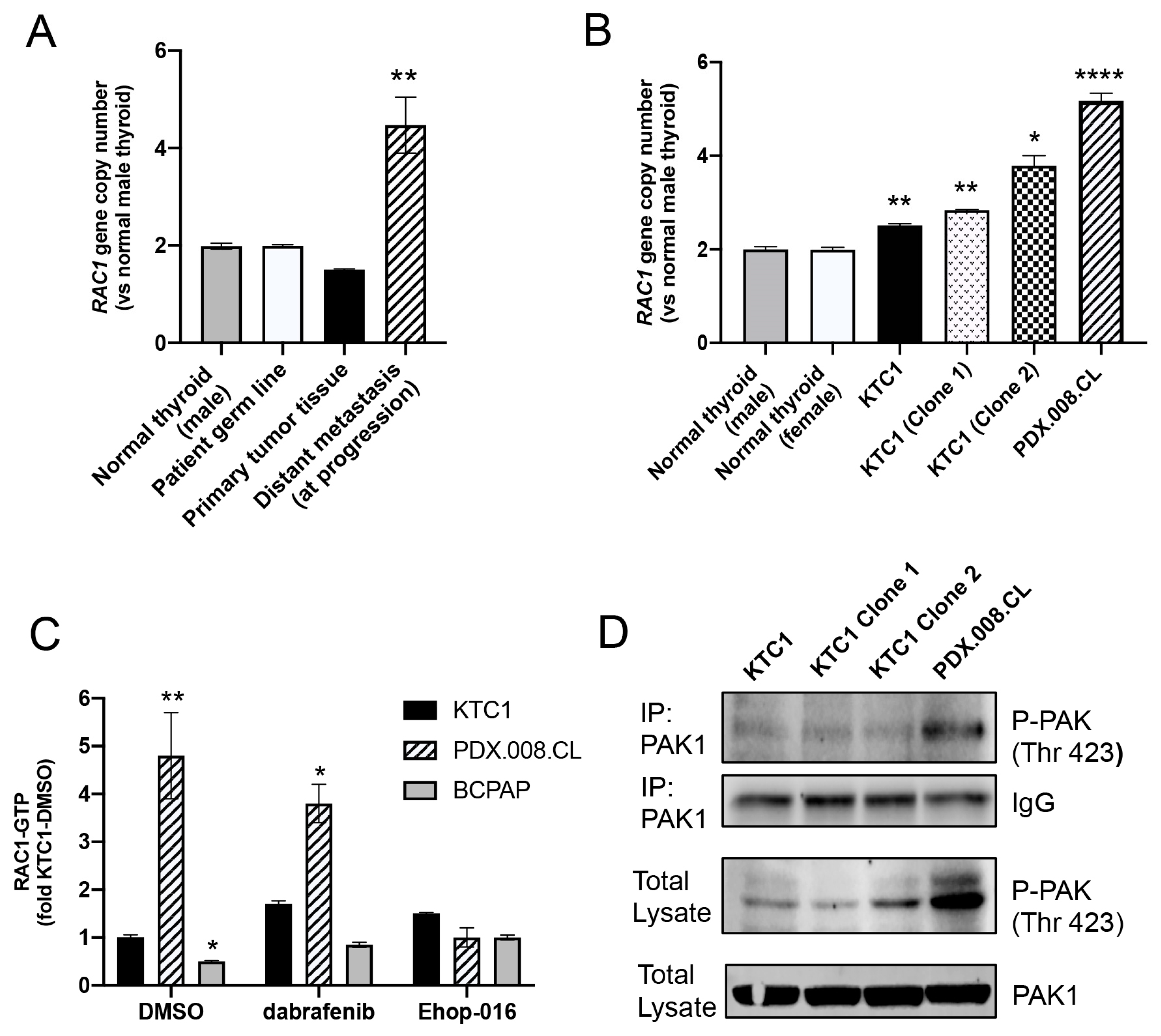 Cancers 13 04950 g005