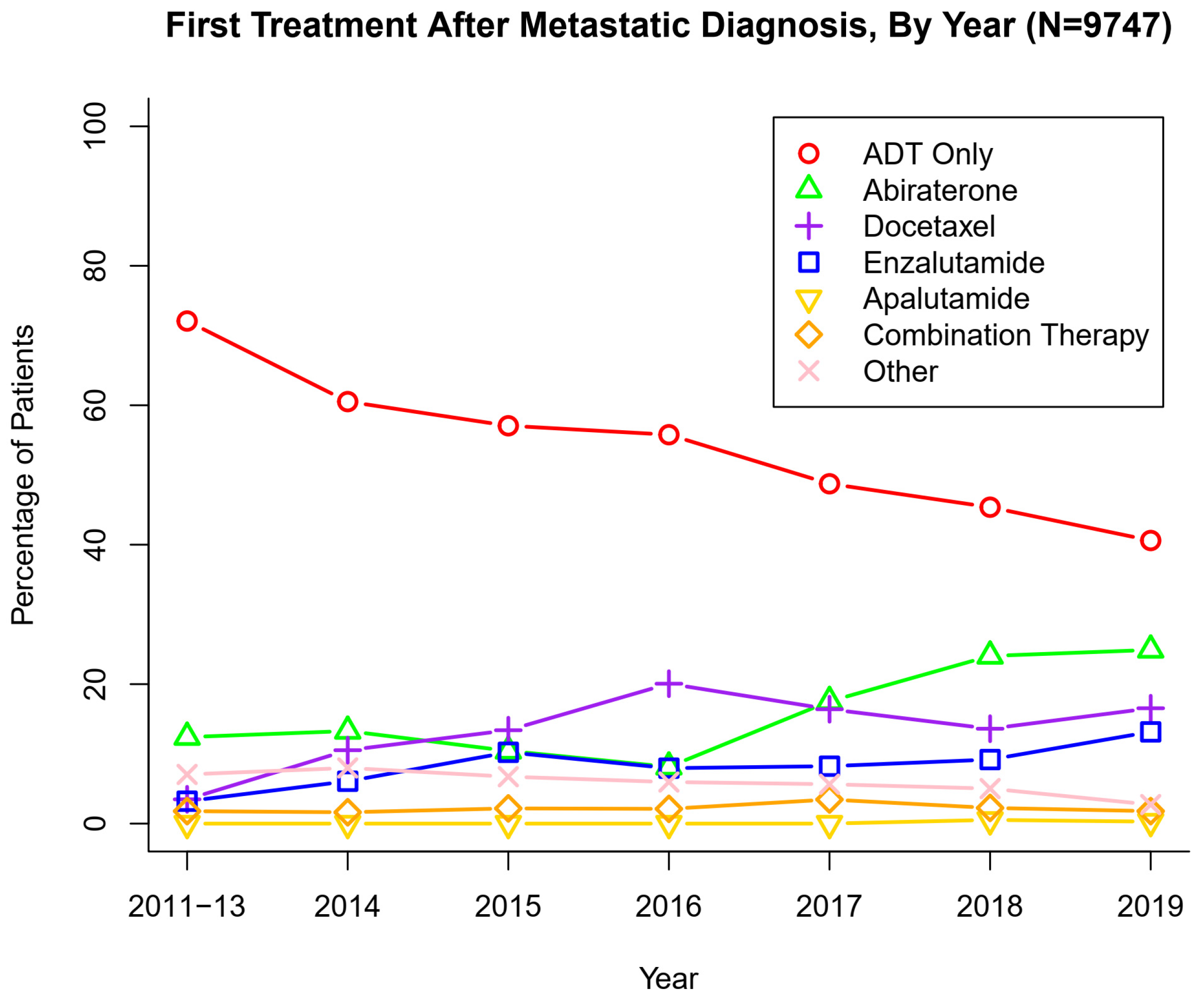 Cancers 13 04951 g003