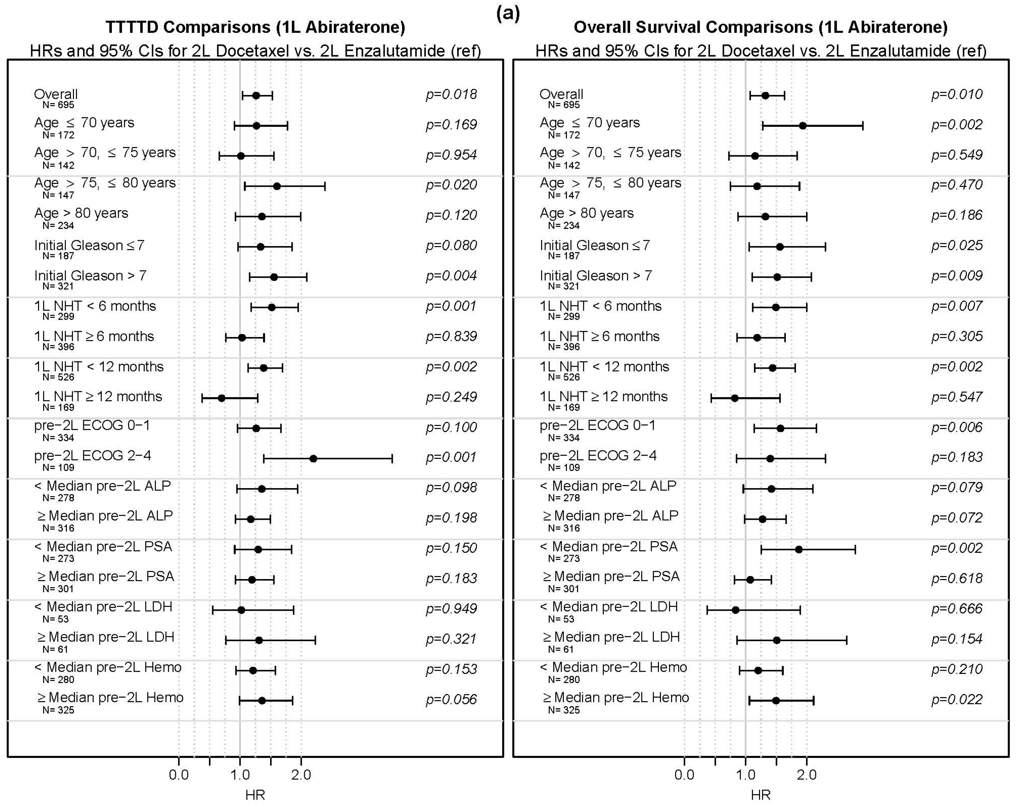 Cancers 13 04951 g007a