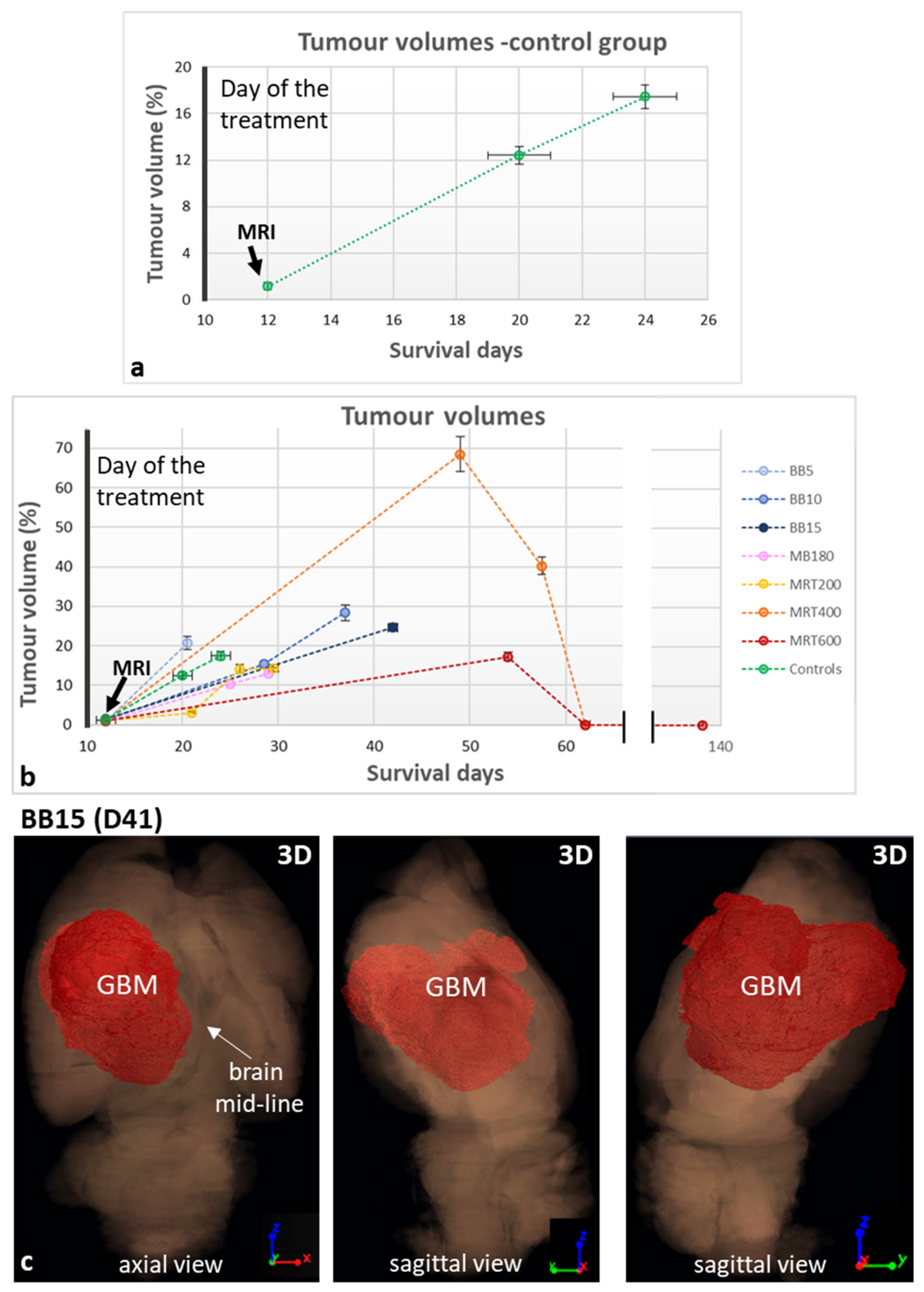 Cancers 13 04953 g006 Cancers 13 04953 g006