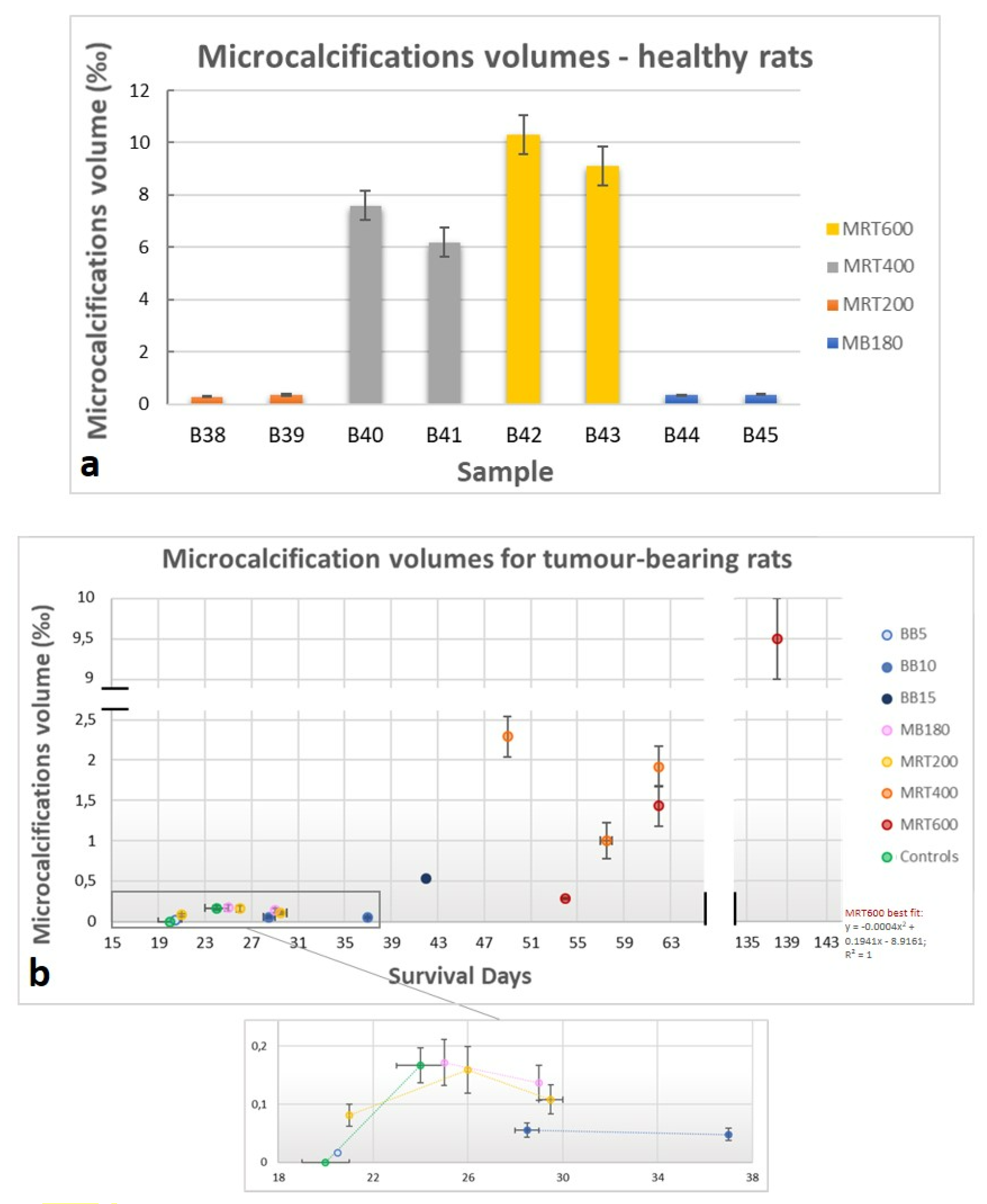 Cancers 13 04953 g007 Cancers 13 04953 g007