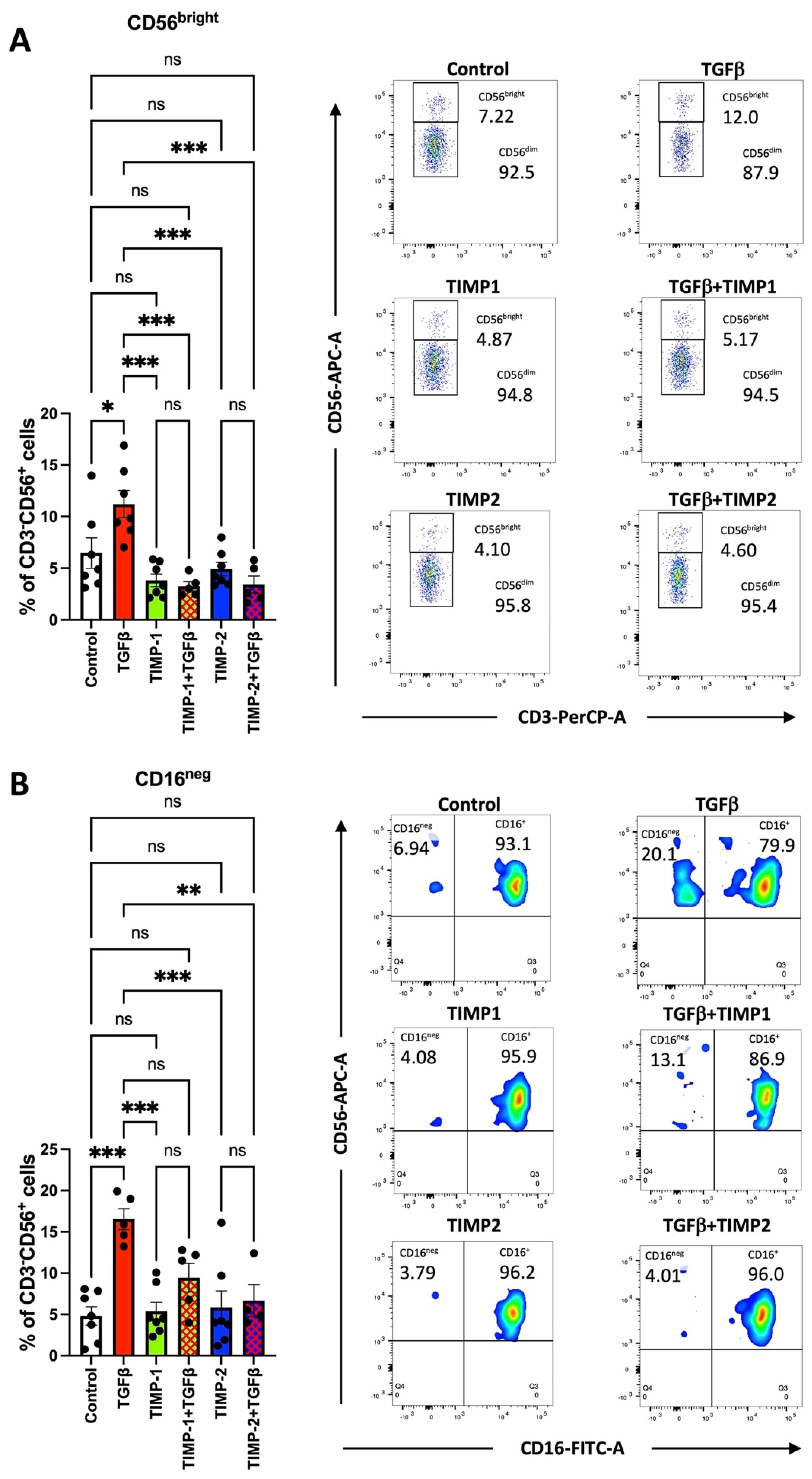 Cancers 13 04955 g001