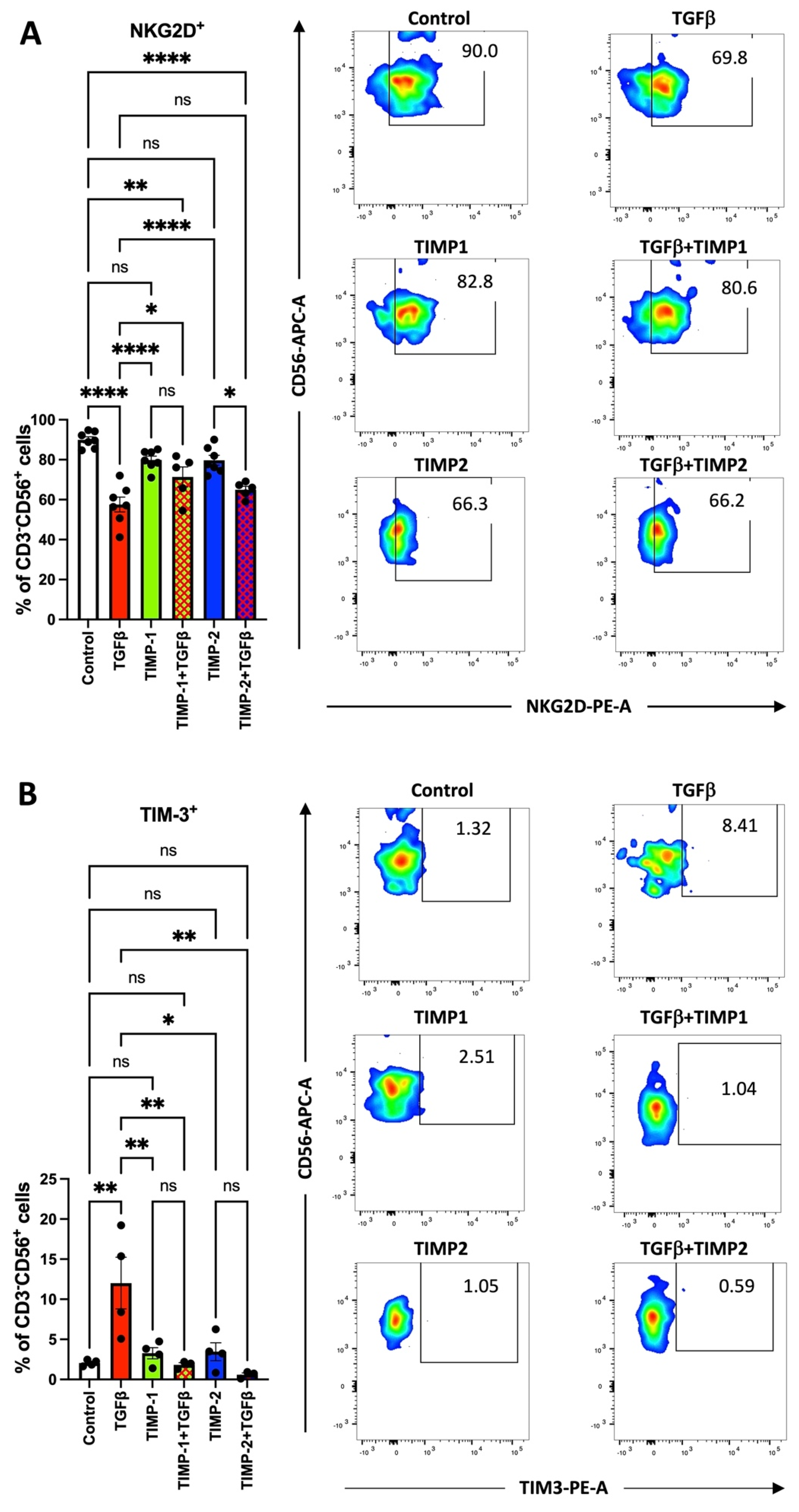 Cancers 13 04955 g003