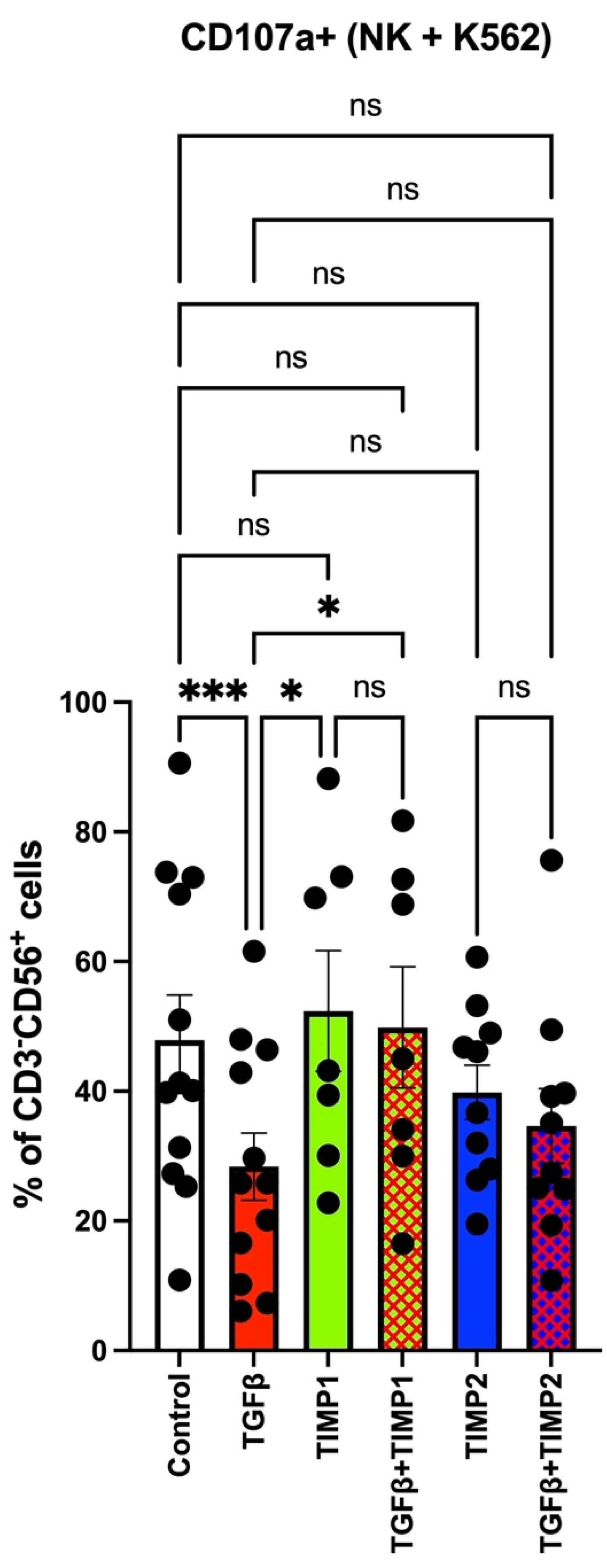 Cancers 13 04955 g004