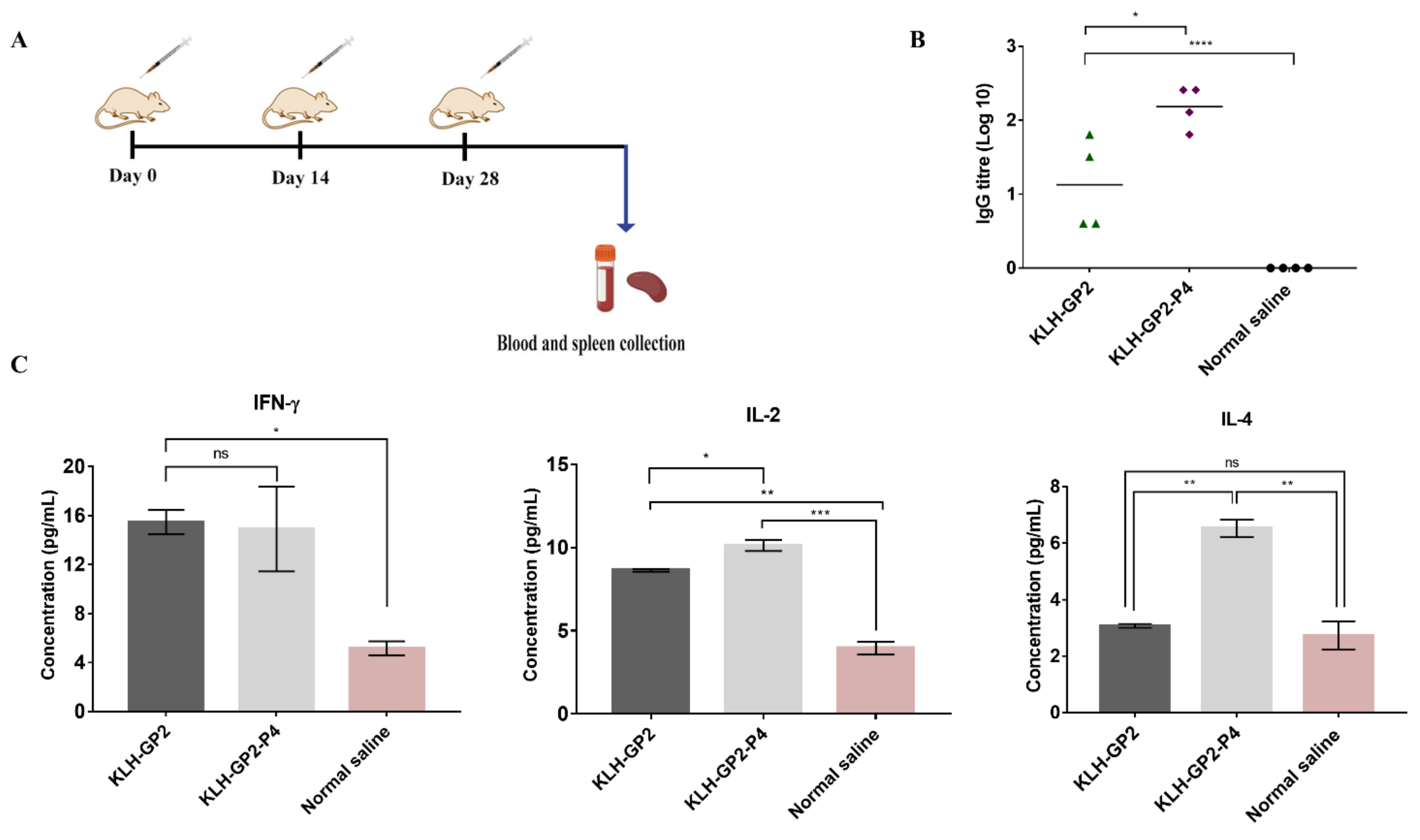 Cancers 13 04958 g002 550