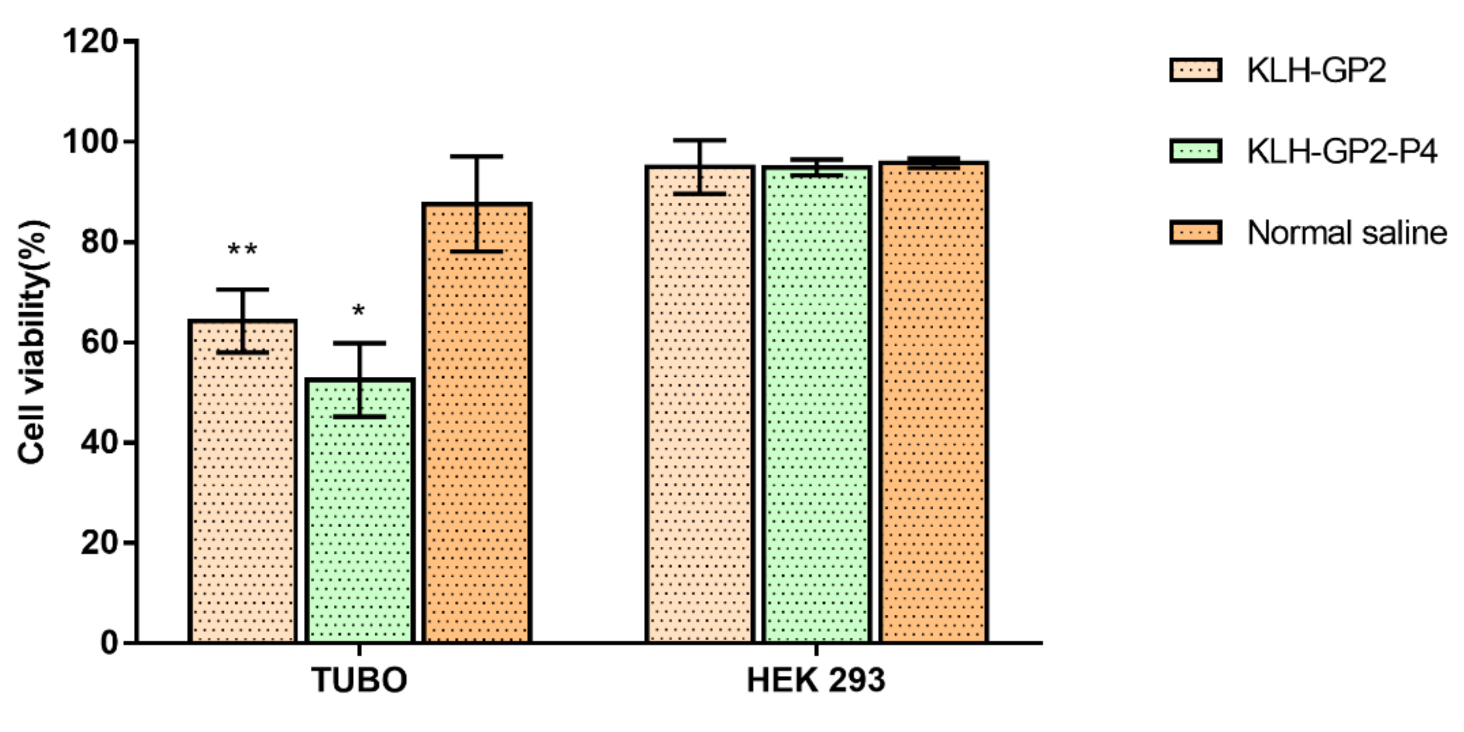 Cancers 13 04958 g003 550