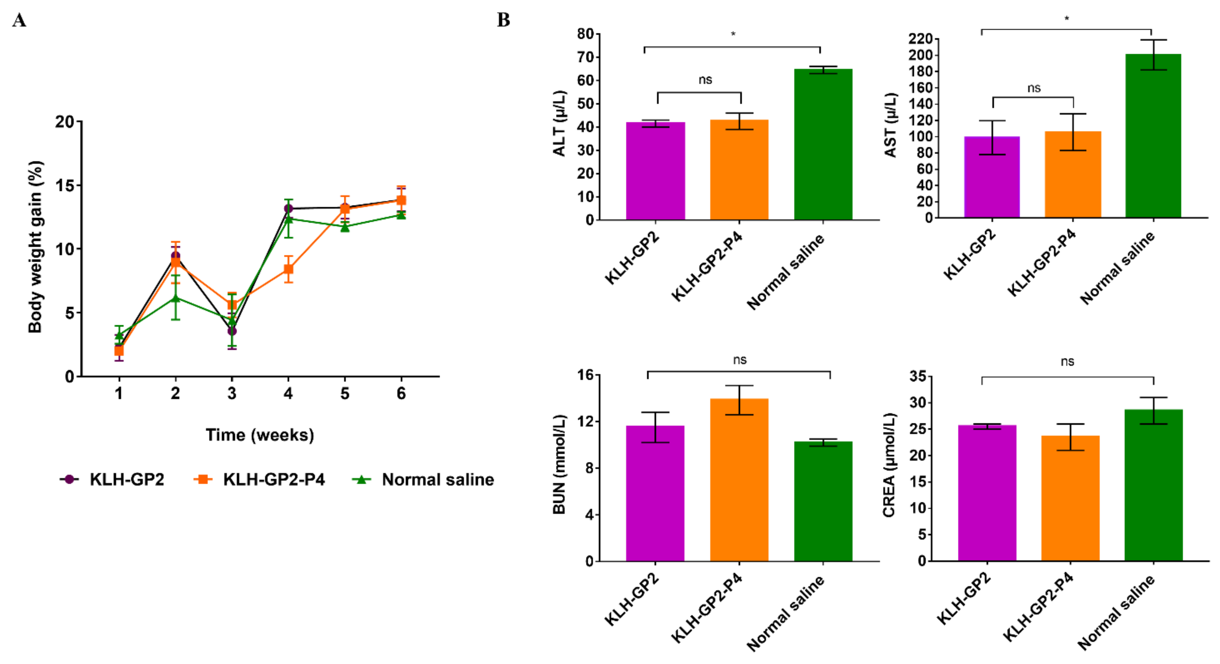 Cancers 13 04958 g004 550