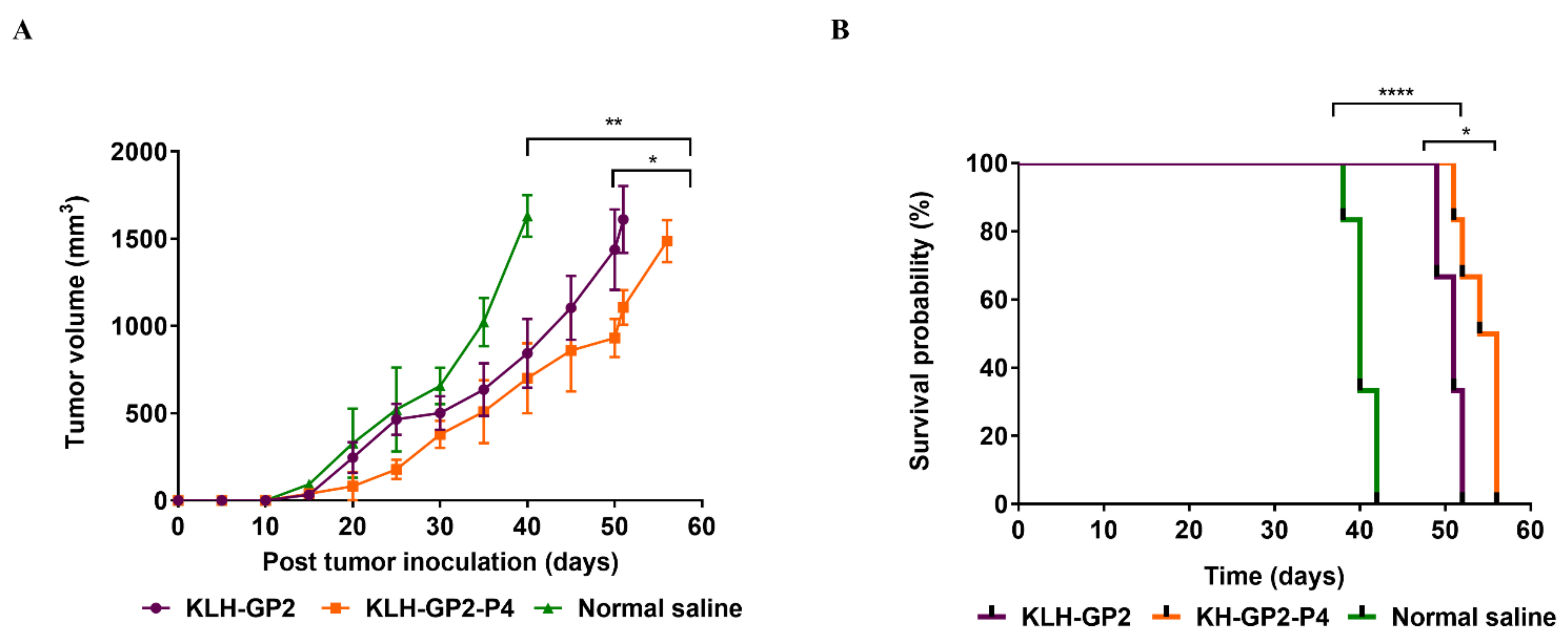 Cancers 13 04958 g006 550