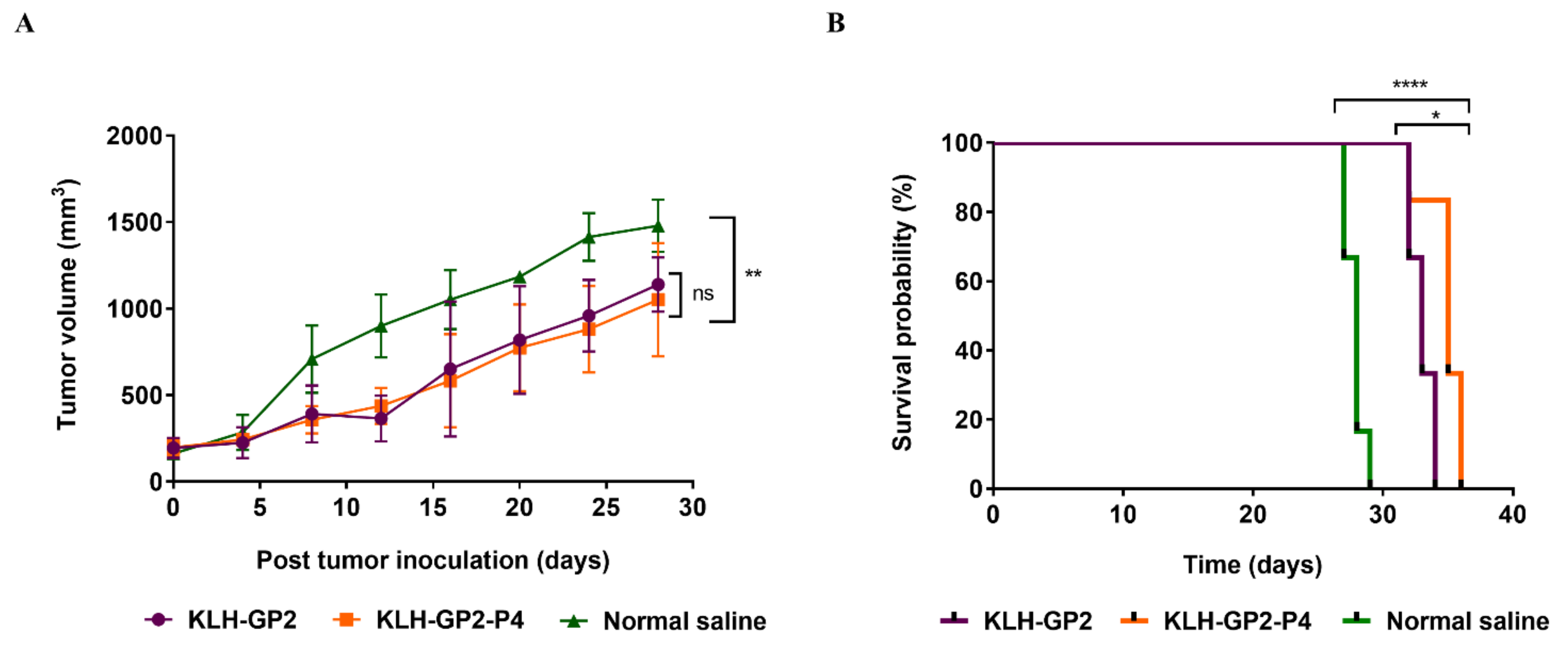 Cancers 13 04958 g007 550