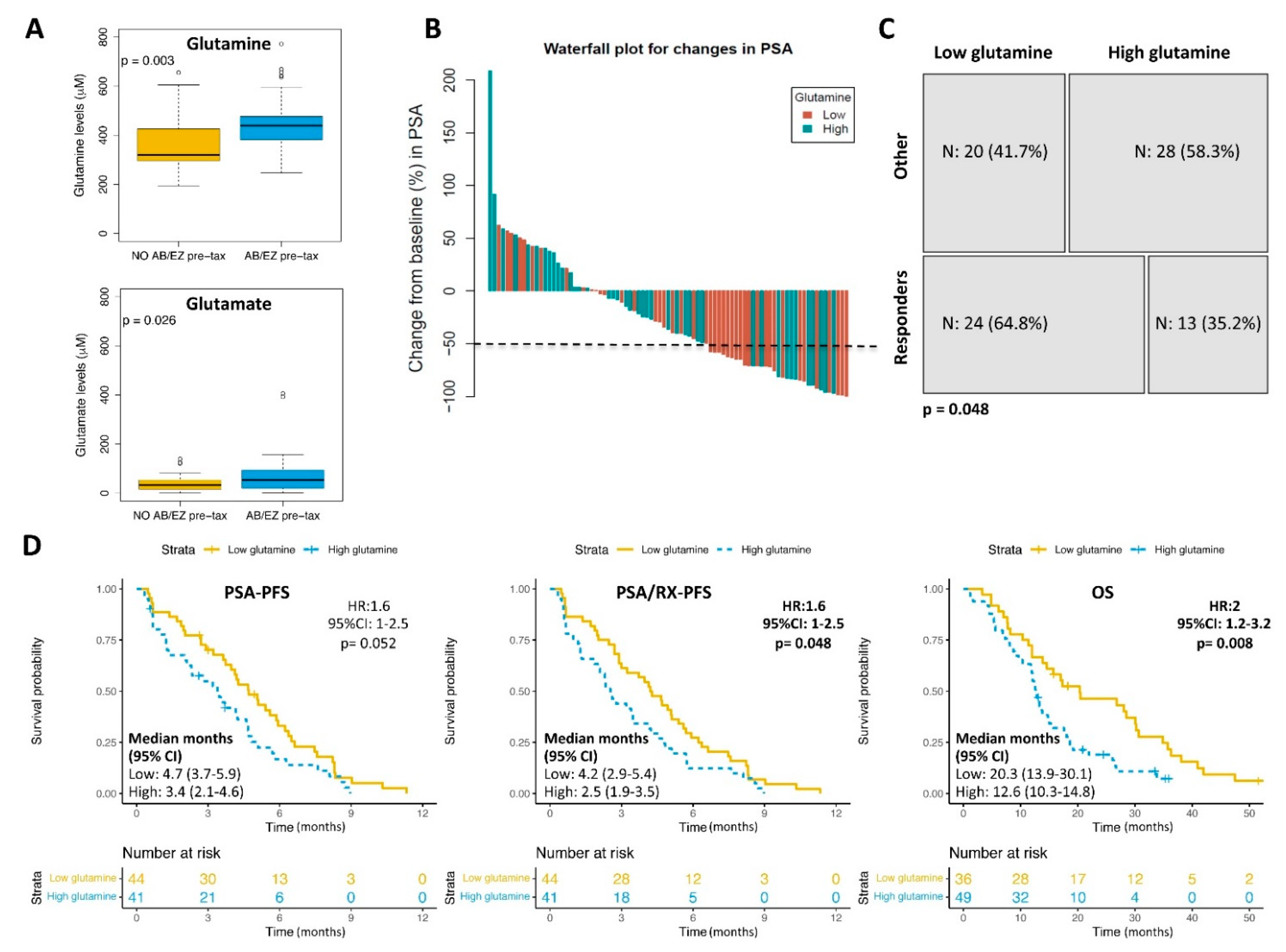 Cancers 13 04960 g002