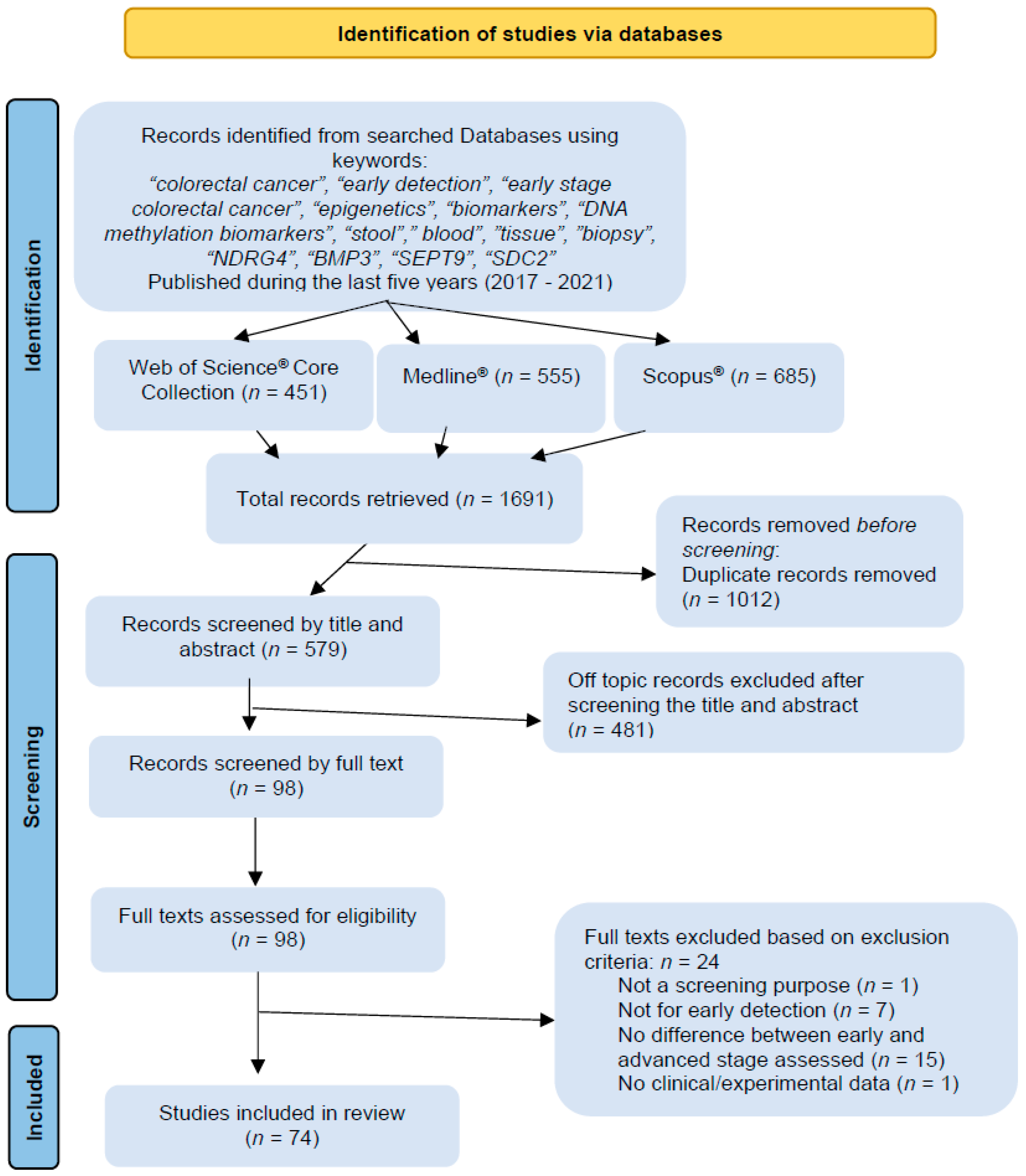 Cancers 13 04965 g002