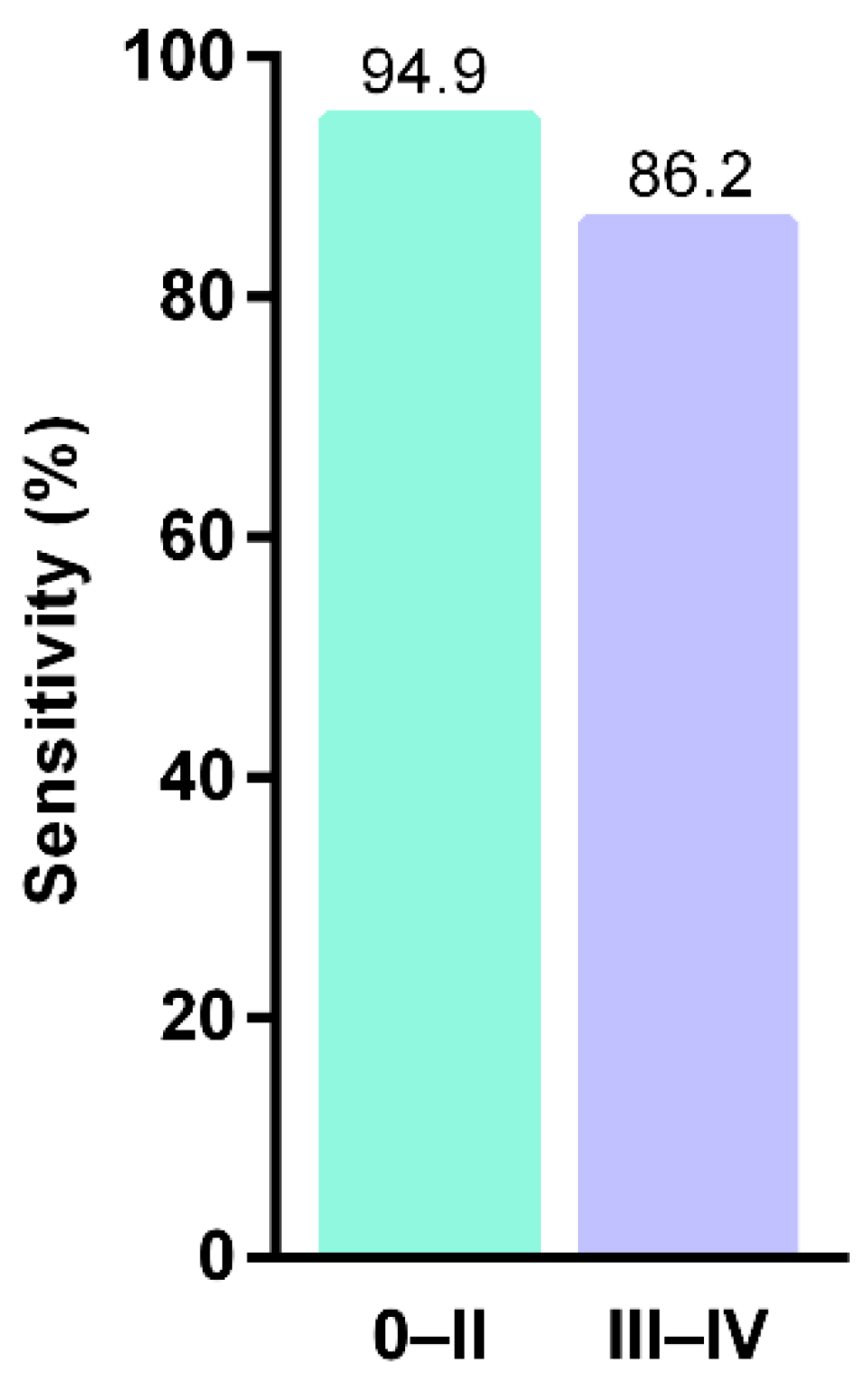 Cancers 13 04965 g004