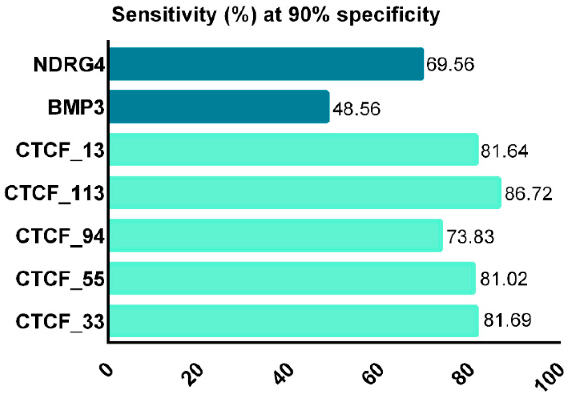 Cancers 13 04965 g005