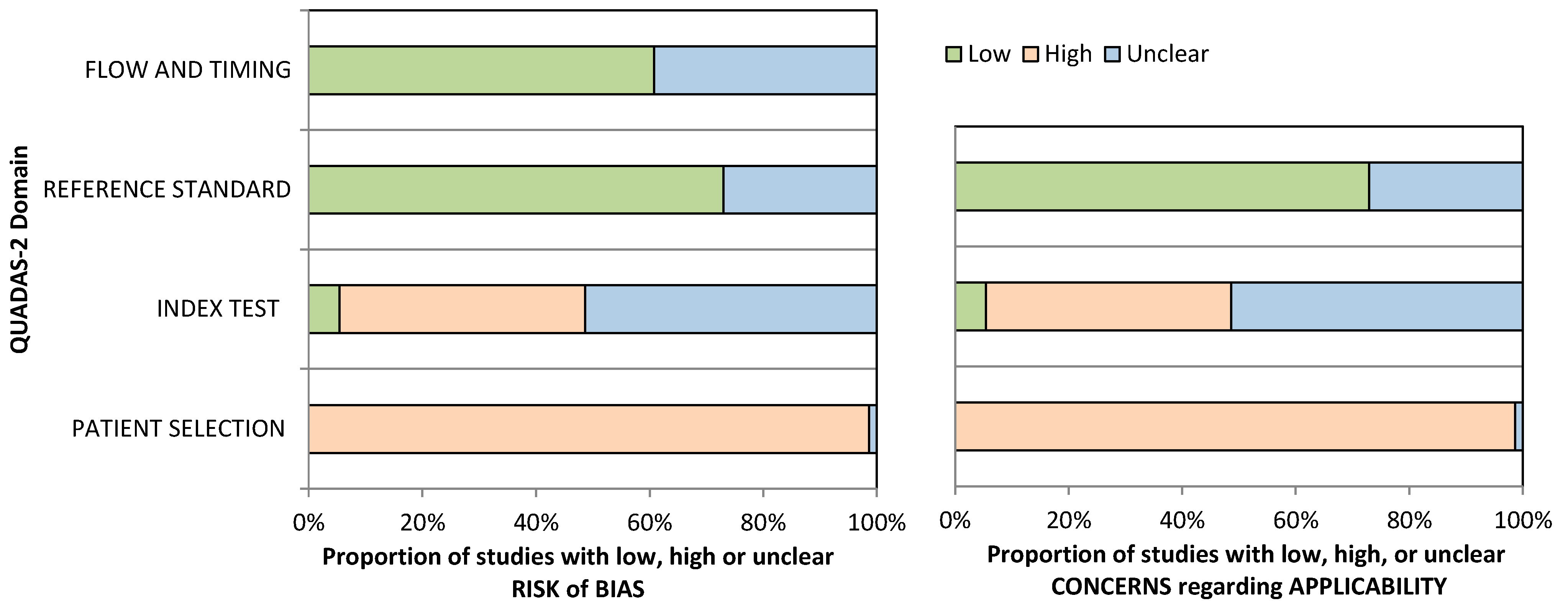 Cancers 13 04965 g006