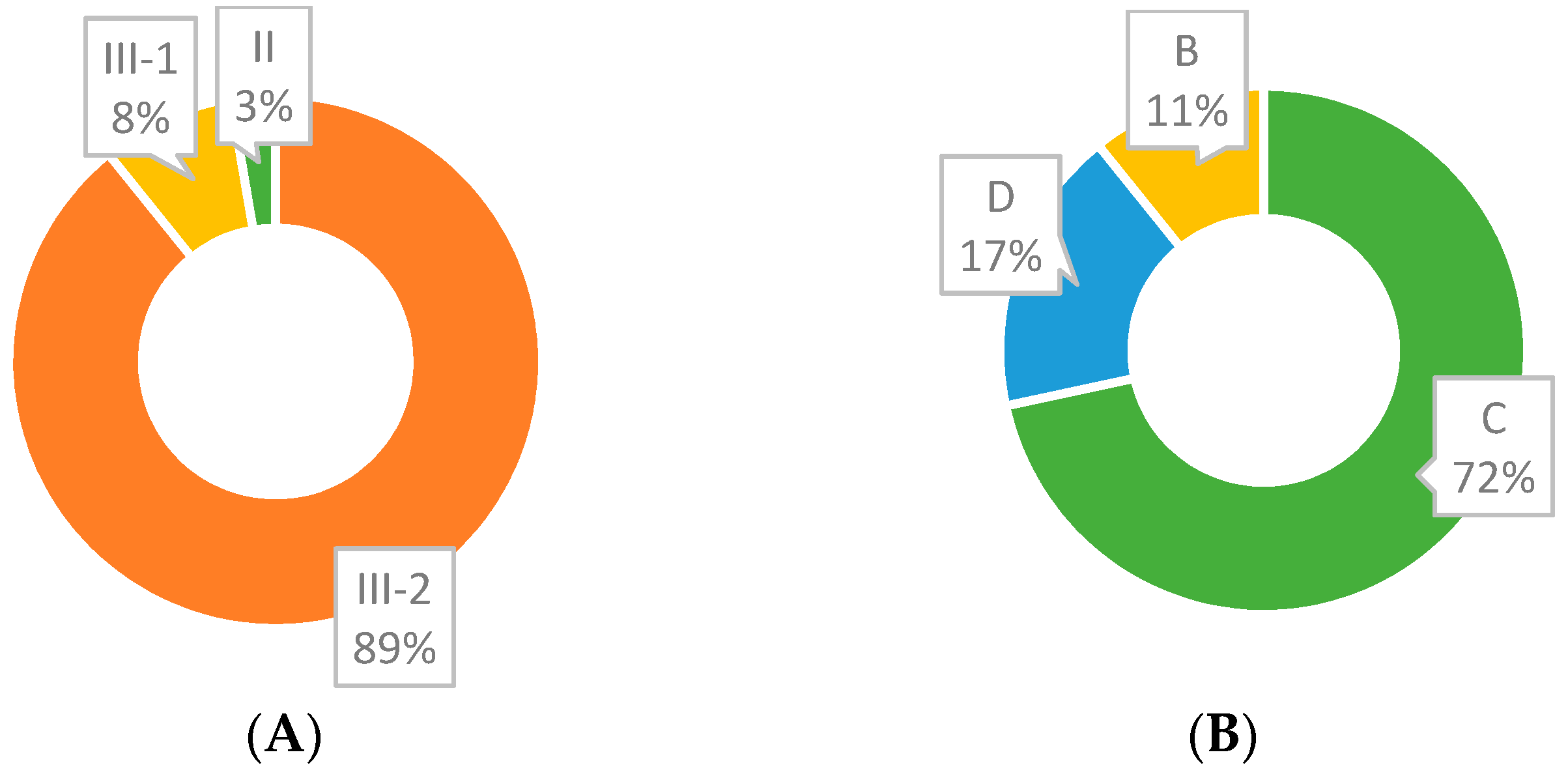 Cancers 13 04965 g007
