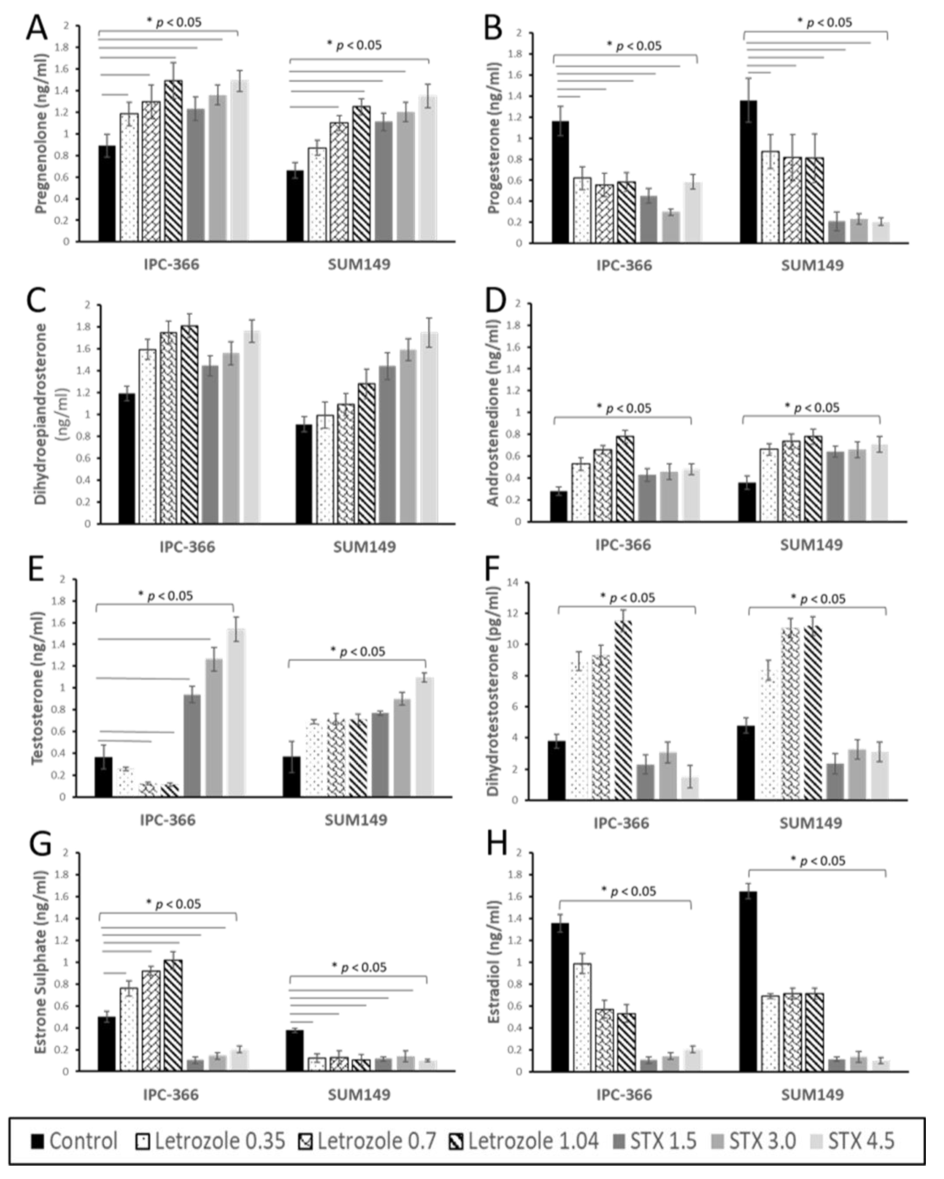 Cancers 13 04967 g002