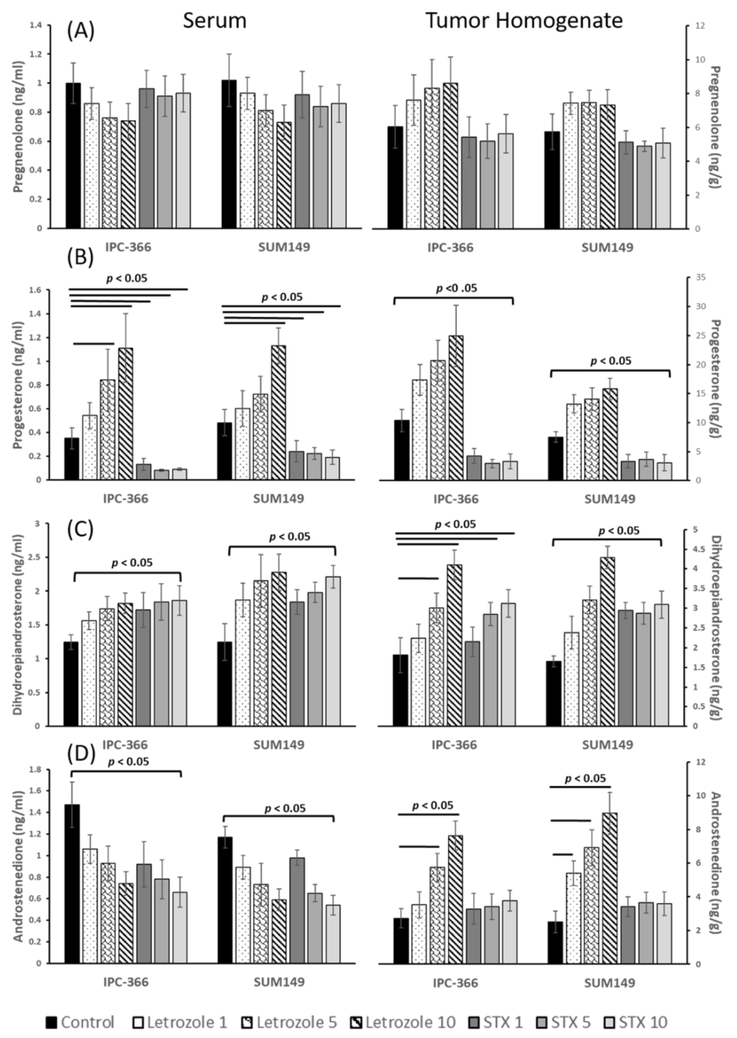 Cancers 13 04967 g004