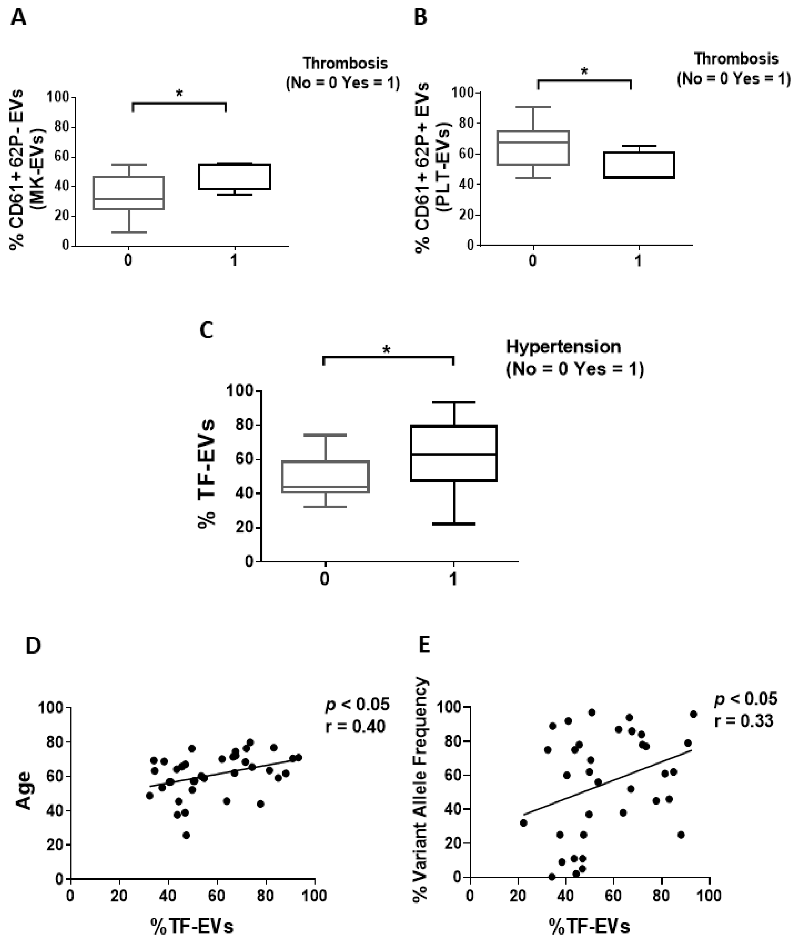 Cancers 13 04968 g001 550
