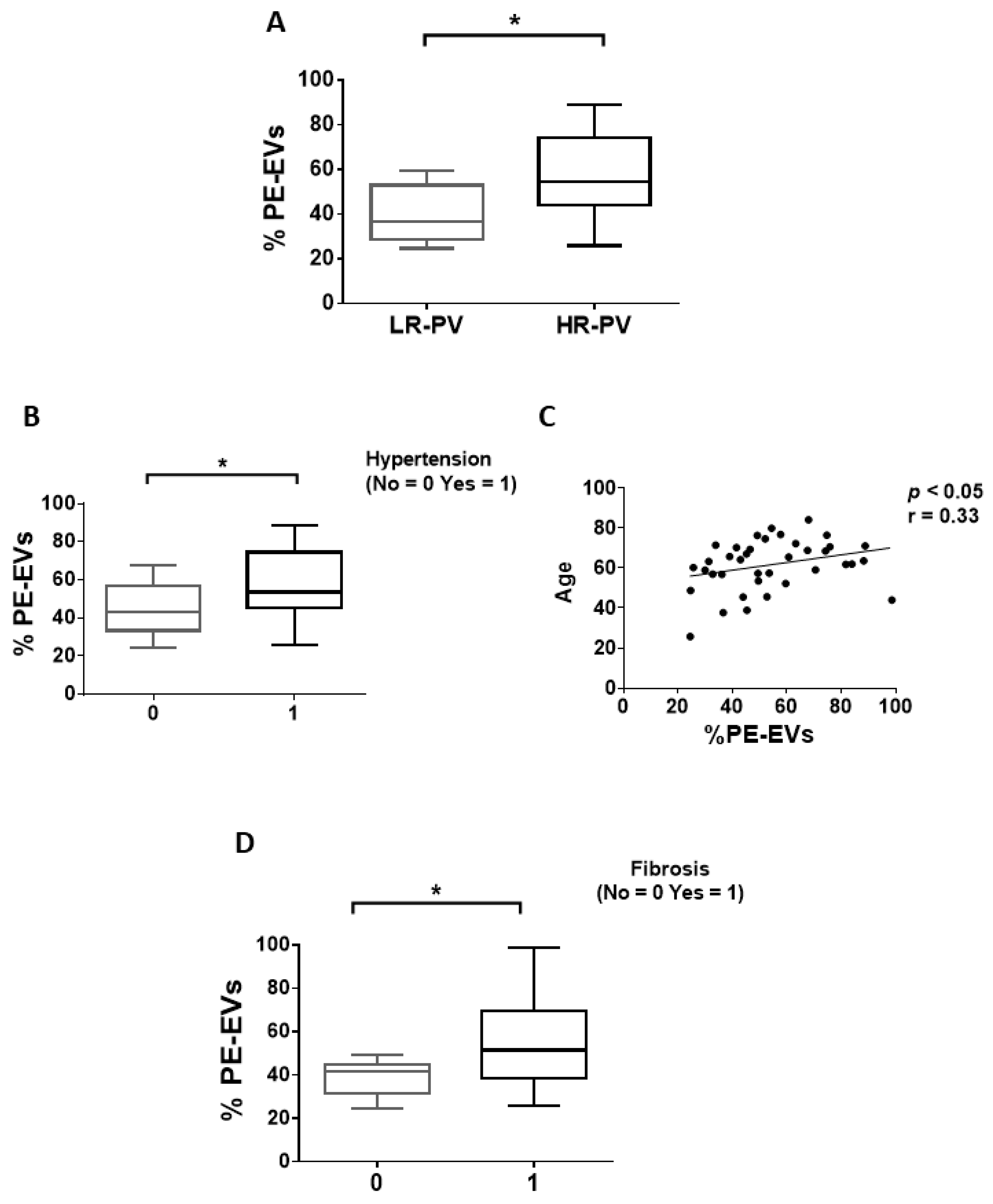 Cancers 13 04968 g002 550