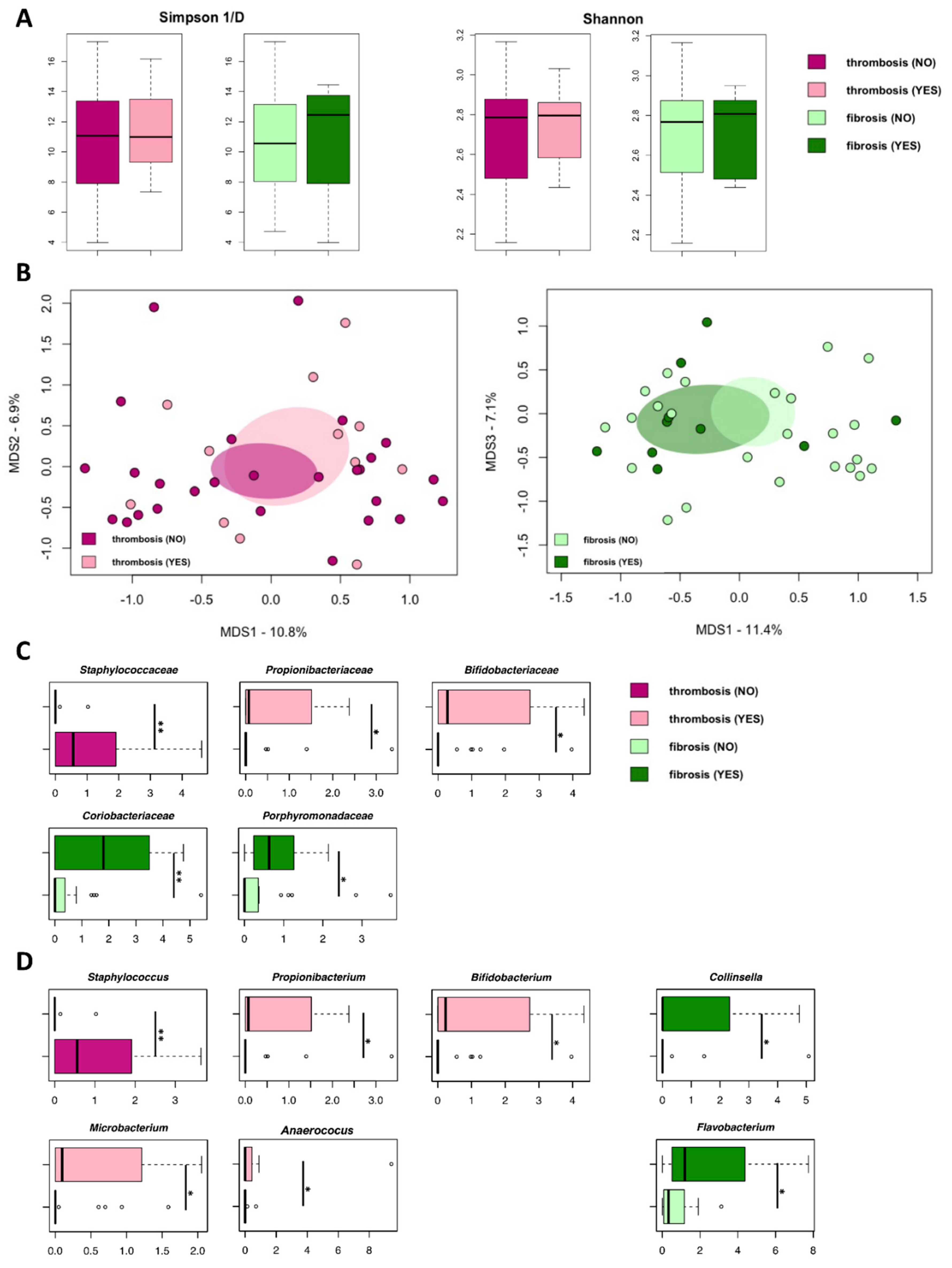 Cancers 13 04968 g004 550