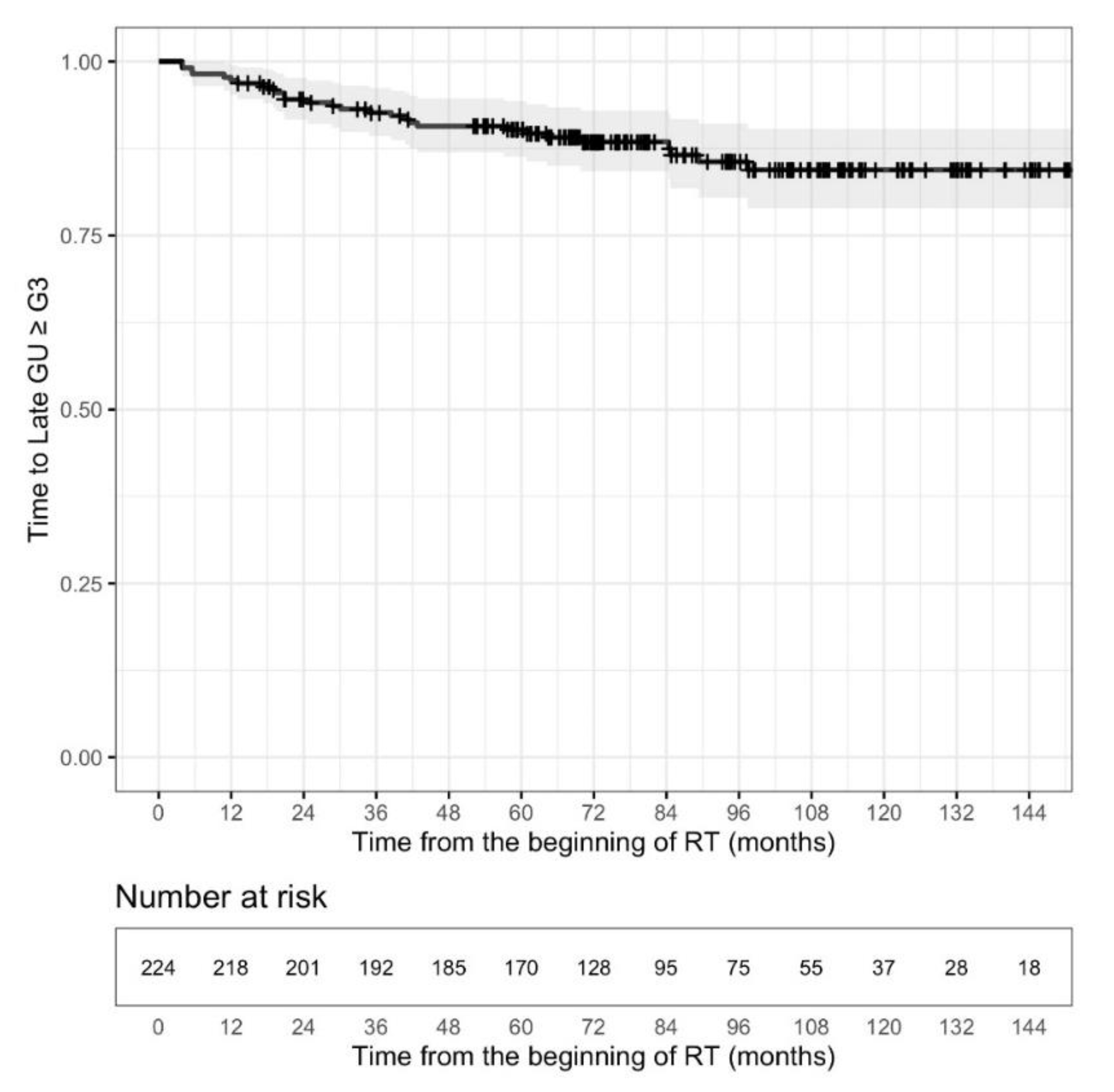Cancers 13 04970 g003