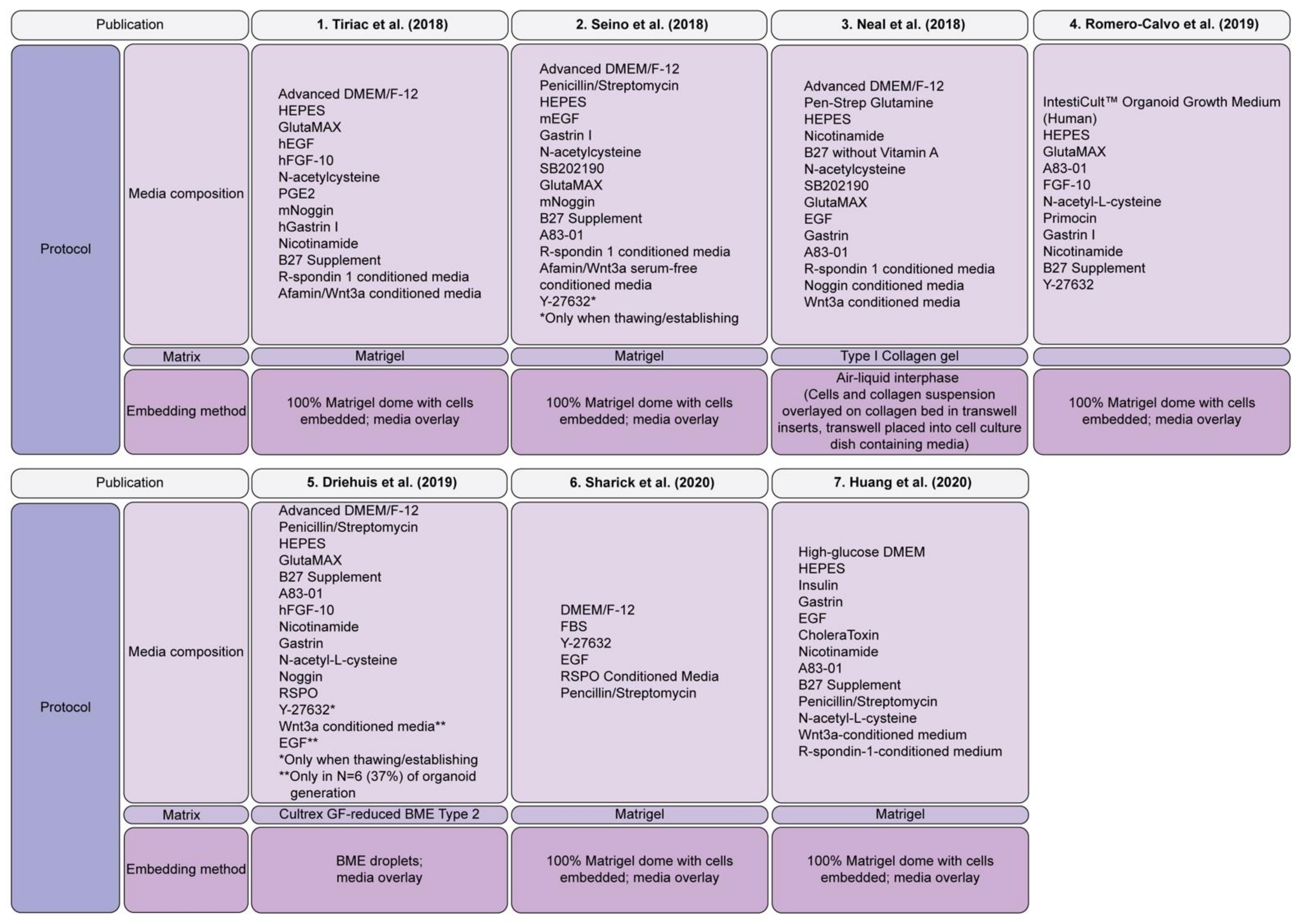 Cancers 13 04979 g002