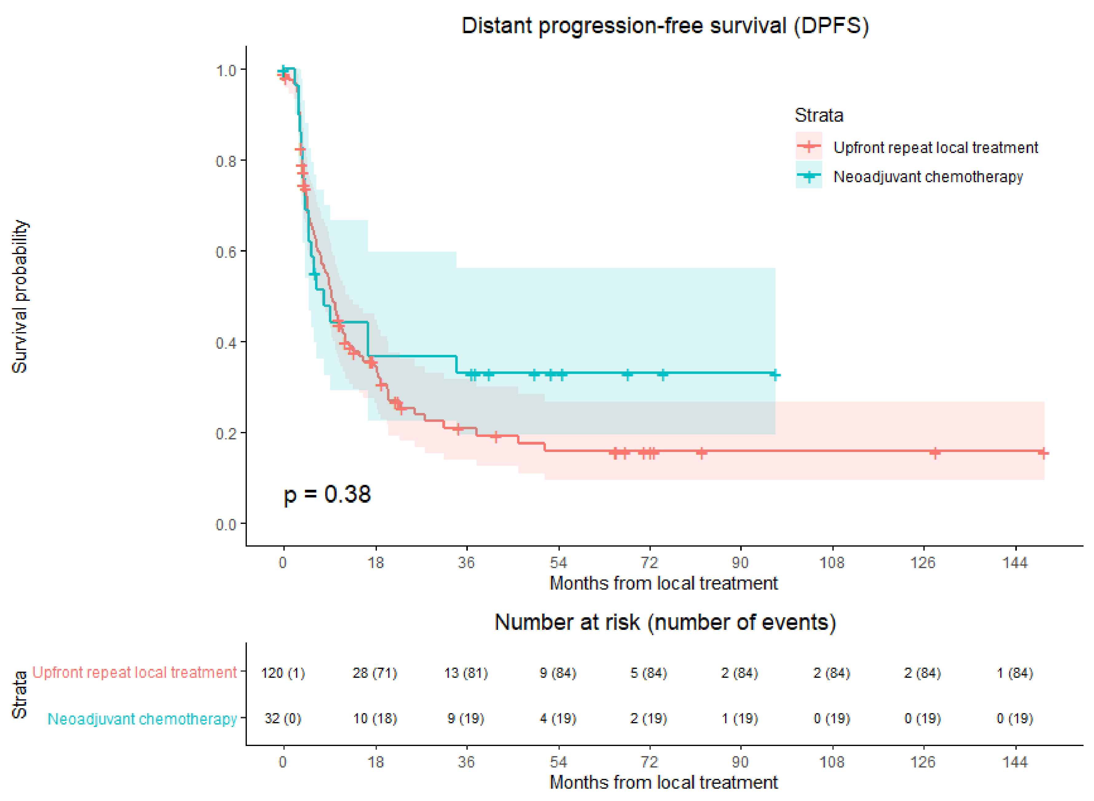 Cancers 13 04997 g003 Cancers 13 04997 g003