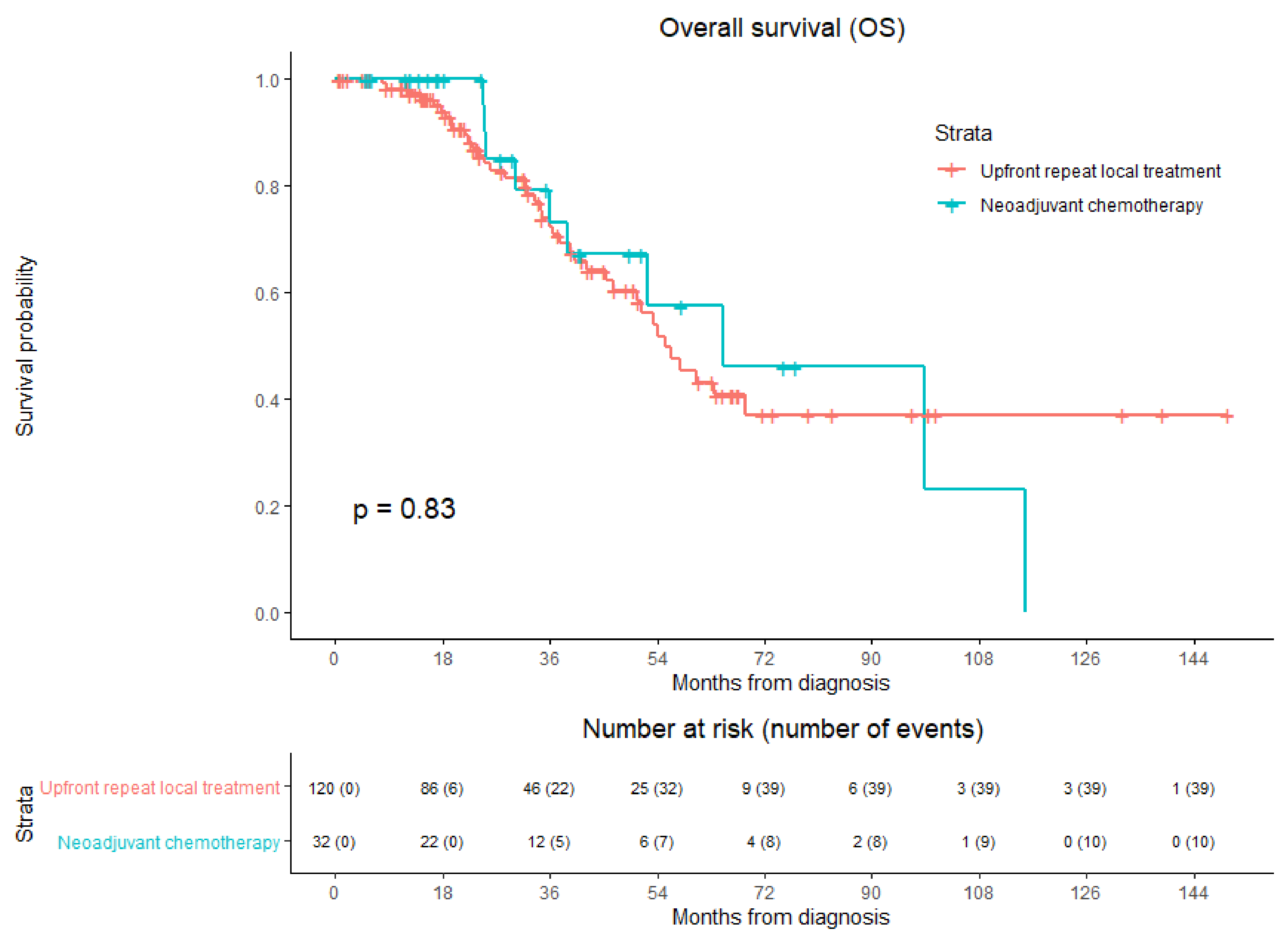 Cancers 13 04997 g004 Cancers 13 04997 g004