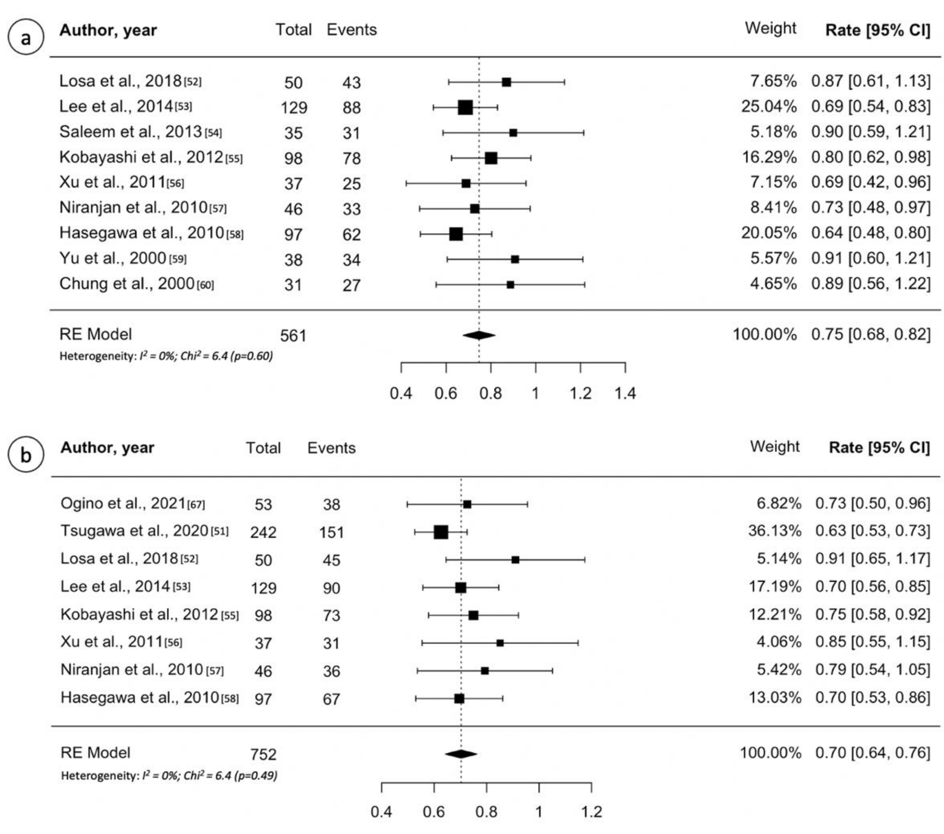 Gamma Knife radiosurgery for acromegaly: Evaluating the role of