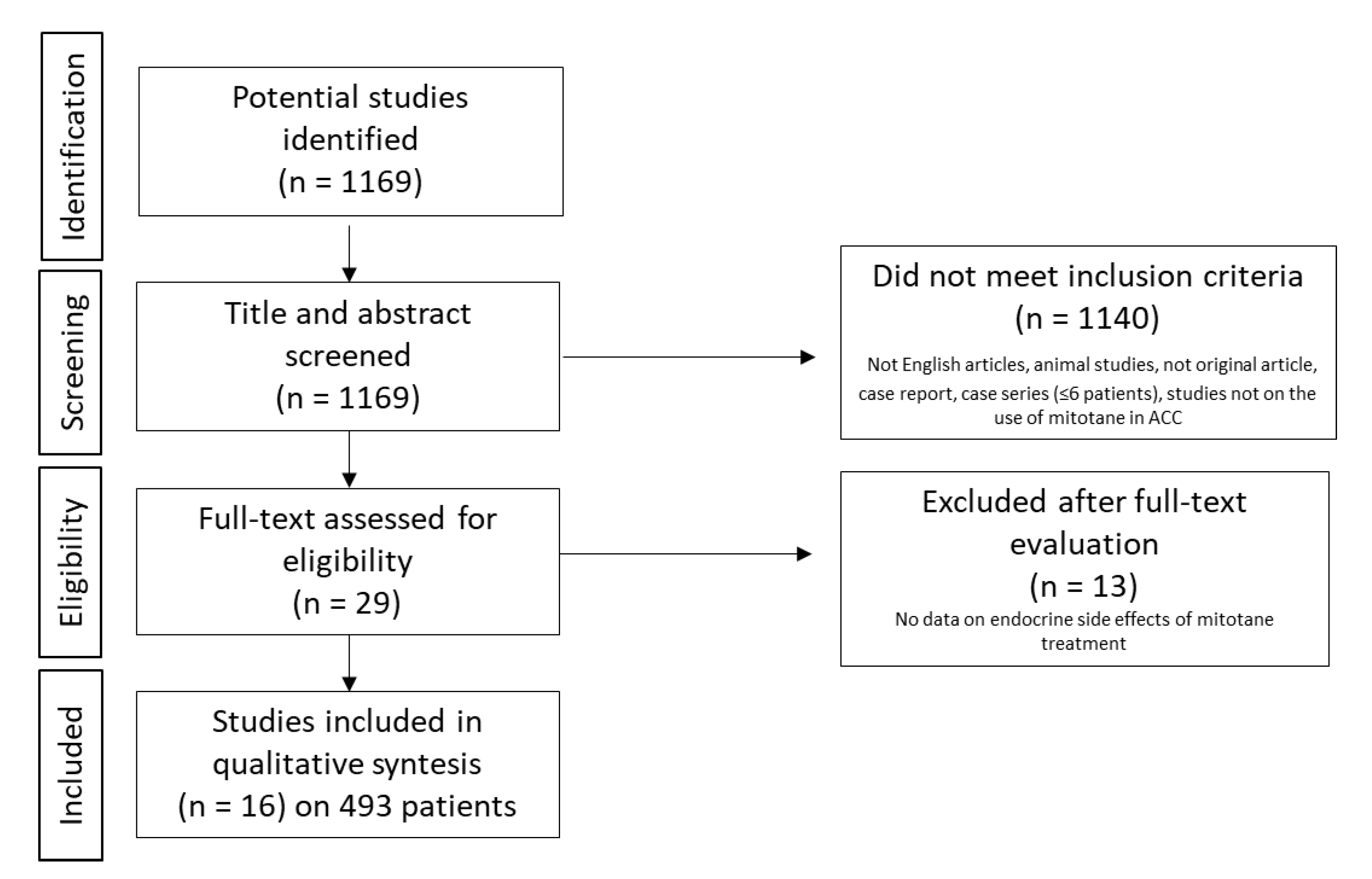 Cancers 13 05001 g001 Cancers 13 05001 g001