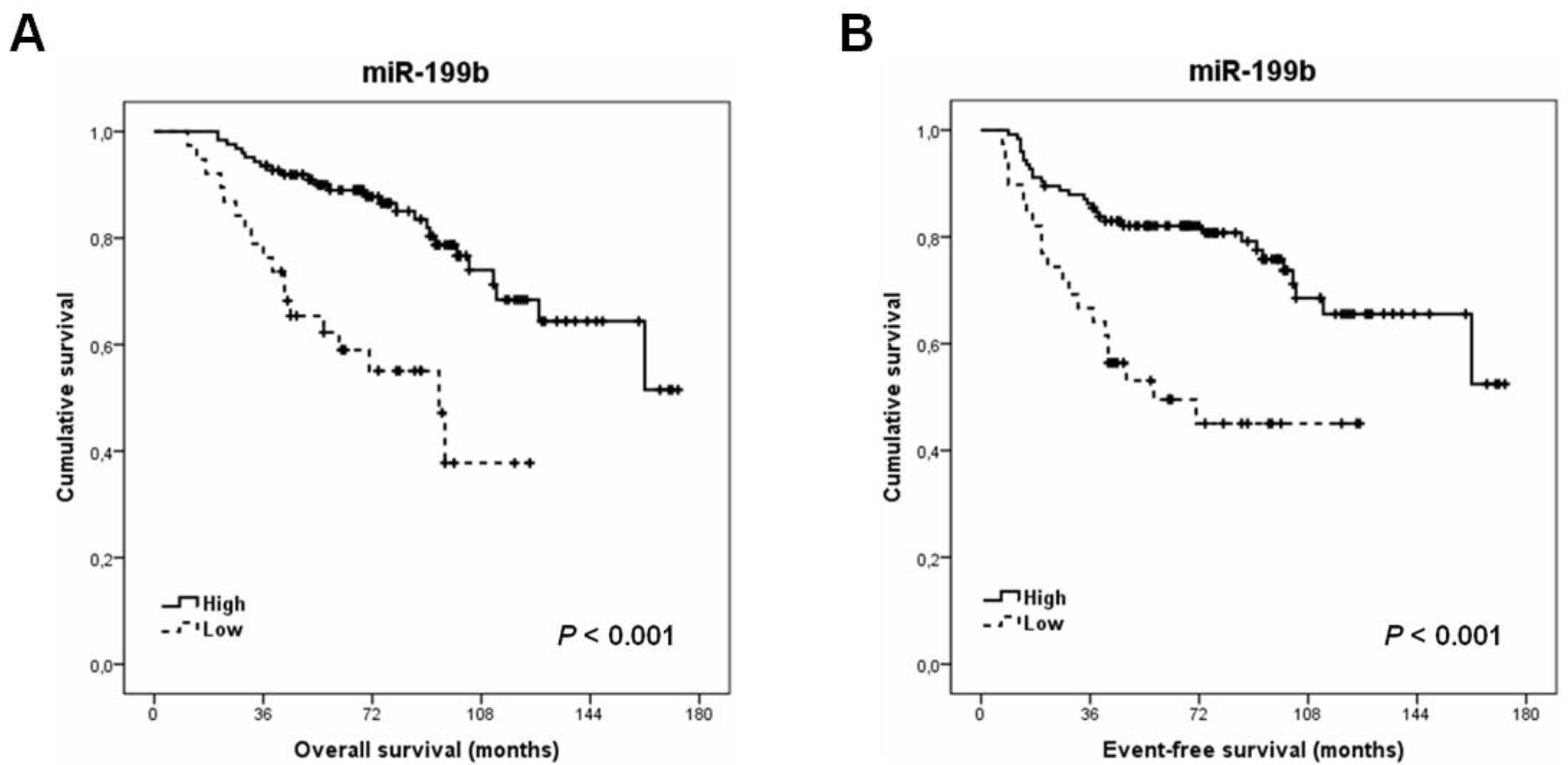 Cancers 13 05003 g001 550