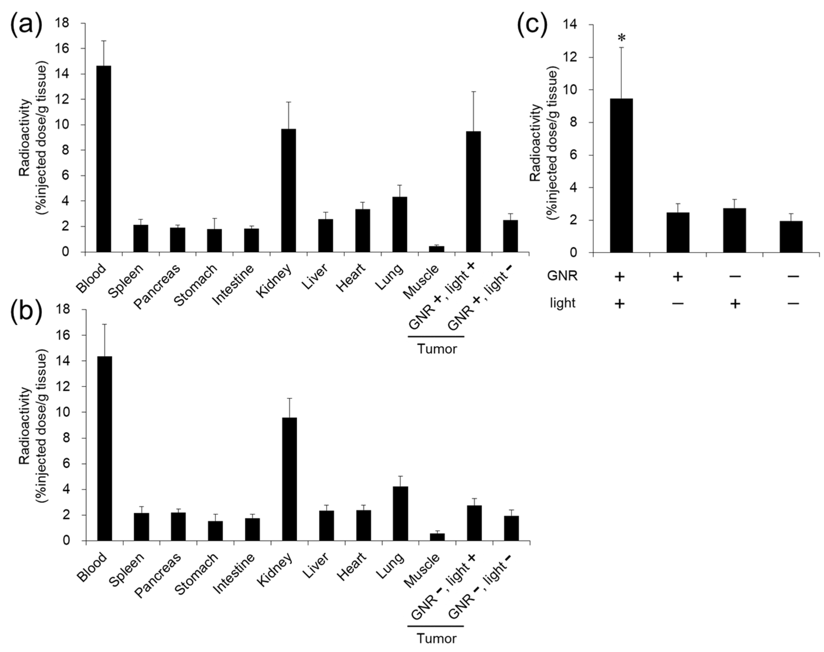 Cancers 13 05005 g005