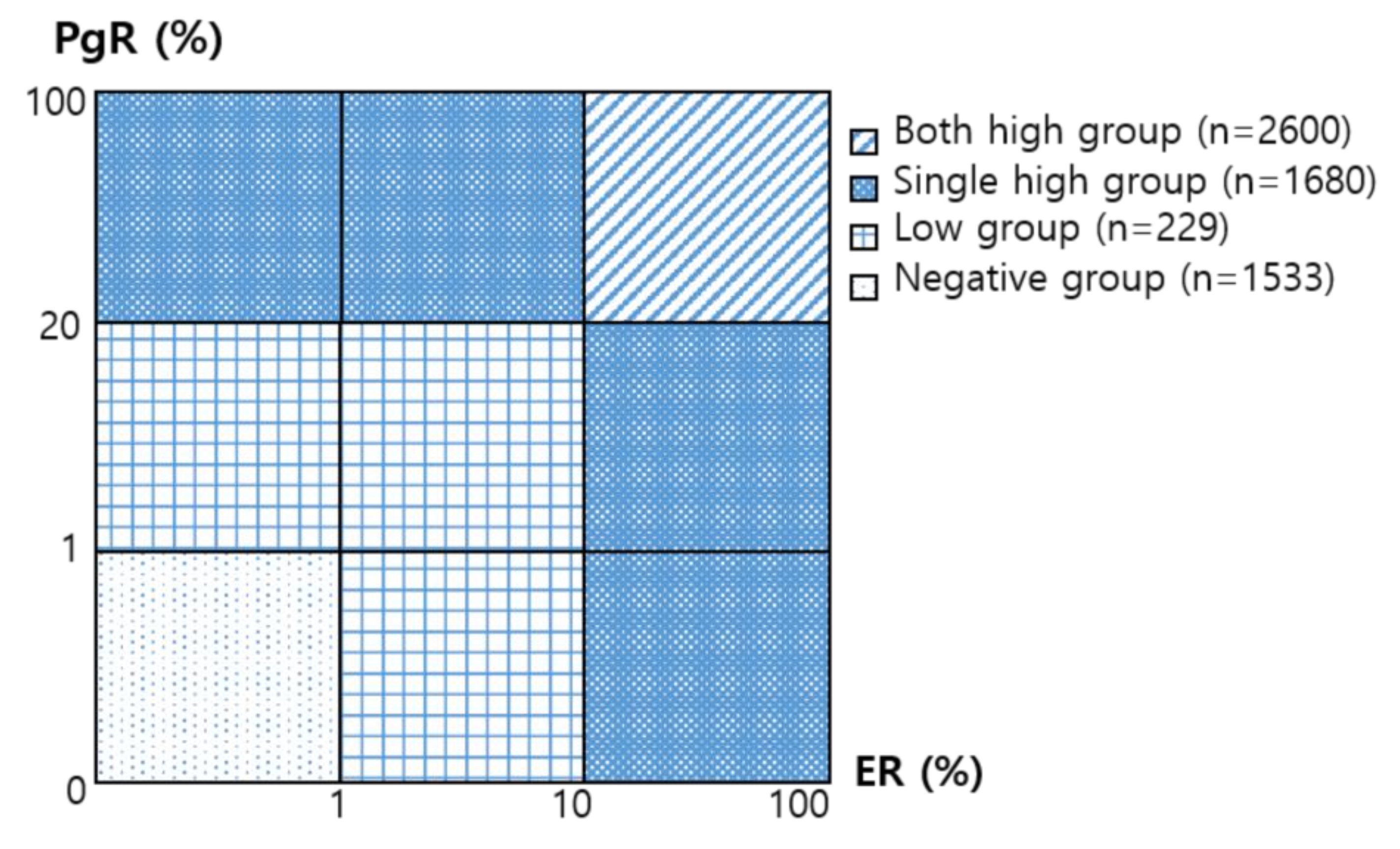 Cancers 13 05007 g003 550
